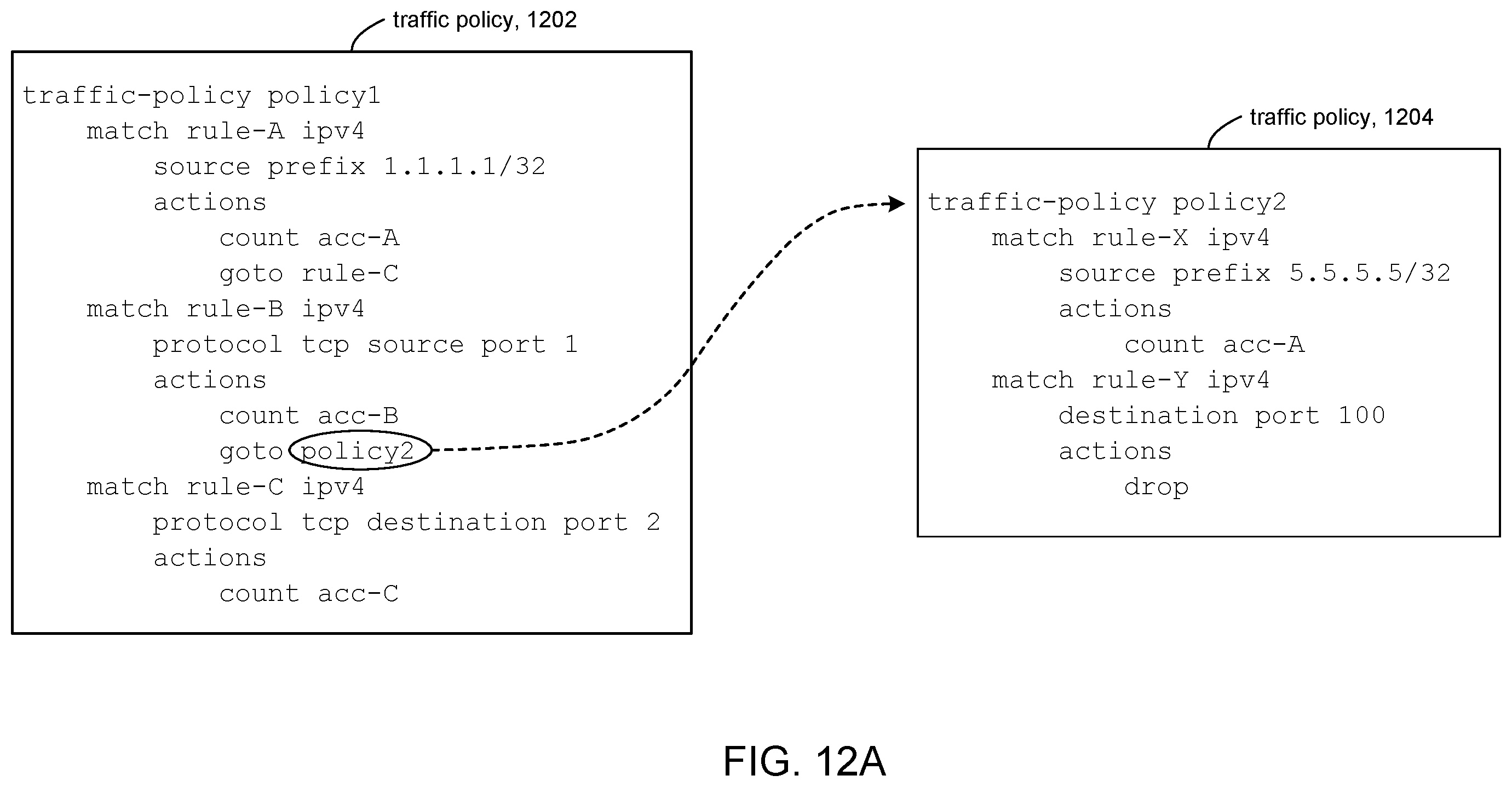Patent US12401623 Figure 13 – Merging chained actions in traffic policies having branch rules