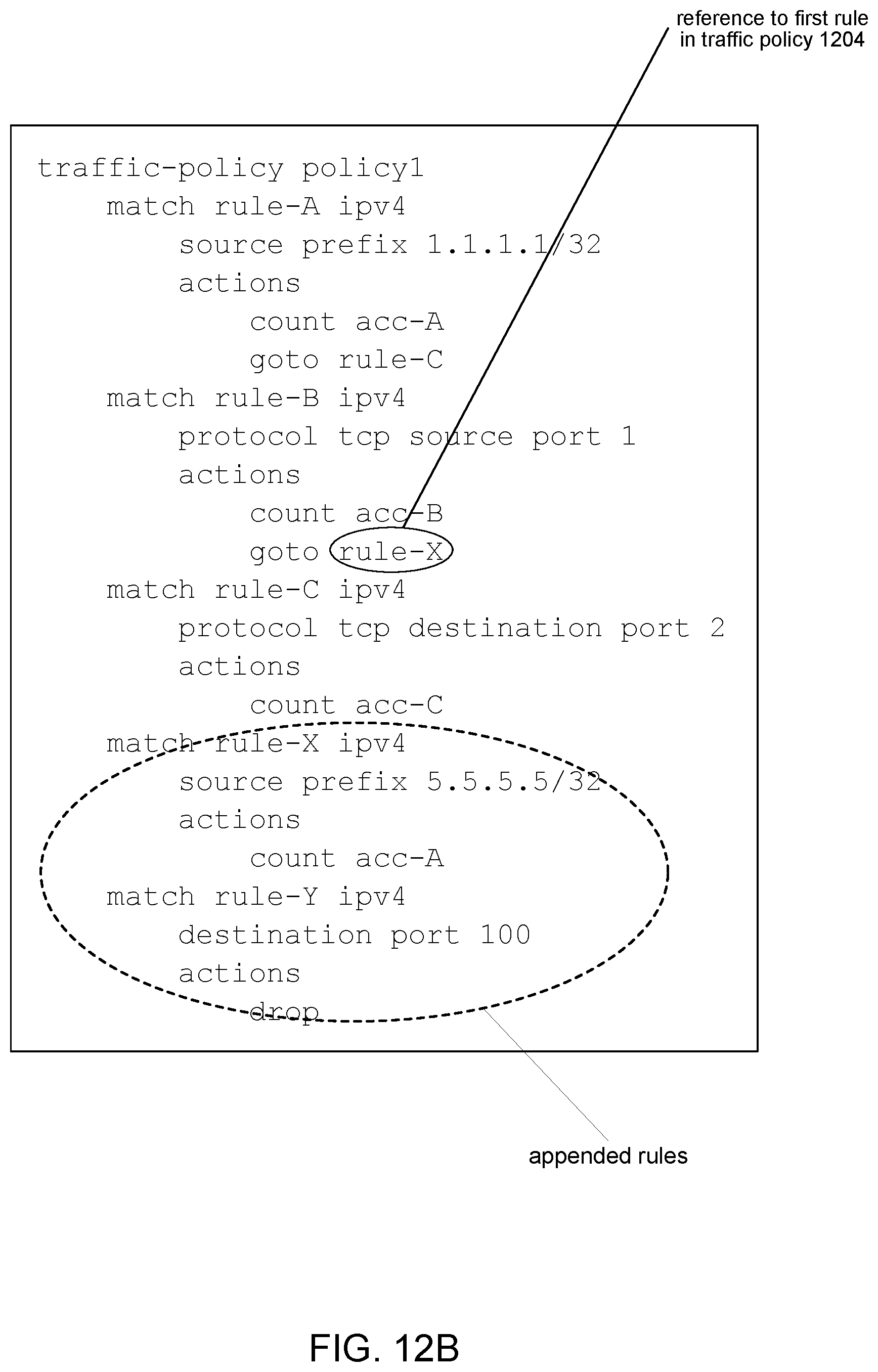 Patent US12401623 Figure 14 – Merging chained actions in traffic policies having branch rules