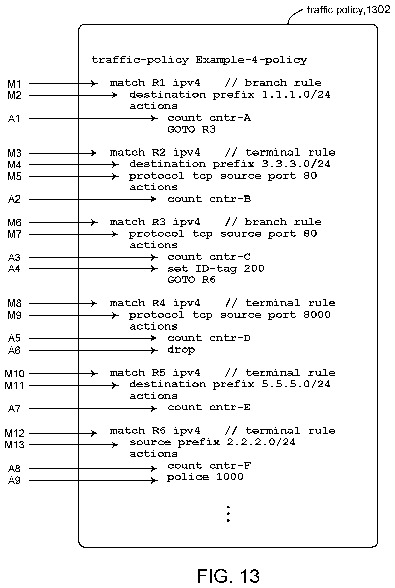 Patent US12401623 Figure 15 – Merging chained actions in traffic policies having branch rules