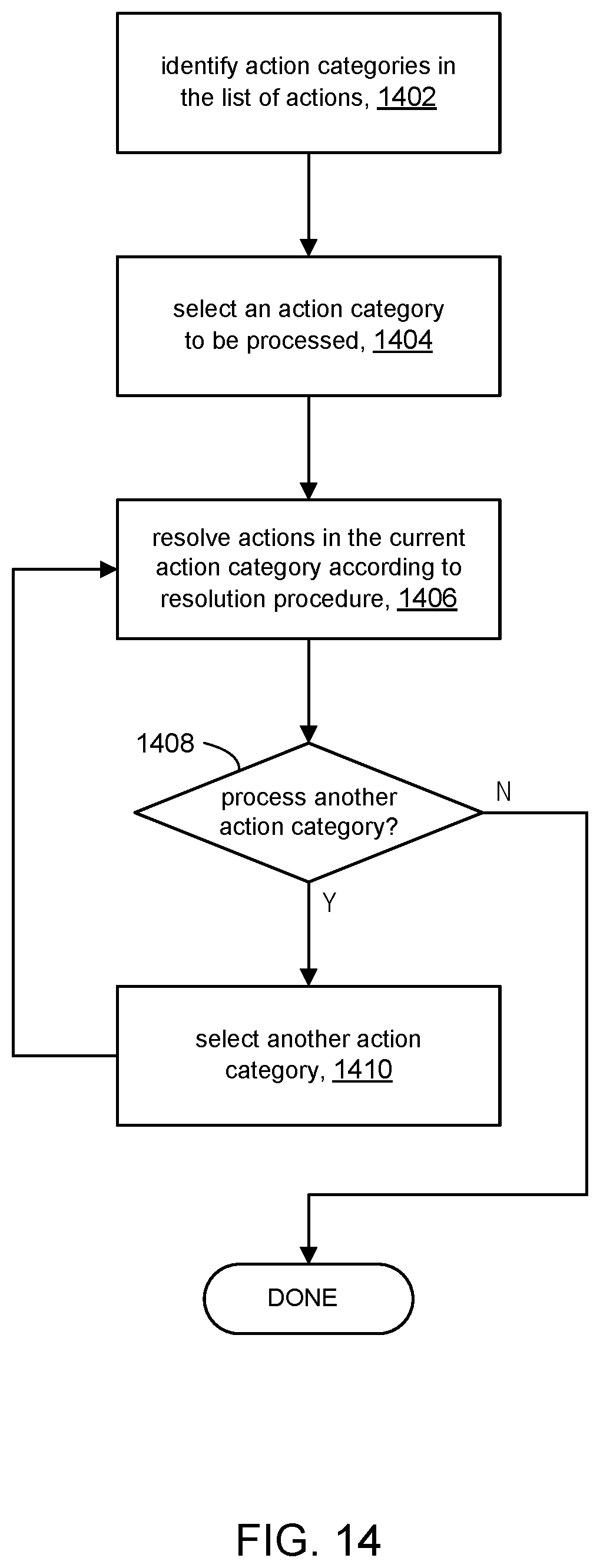 Patent US12401623 Figure 16 – Merging chained actions in traffic policies having branch rules