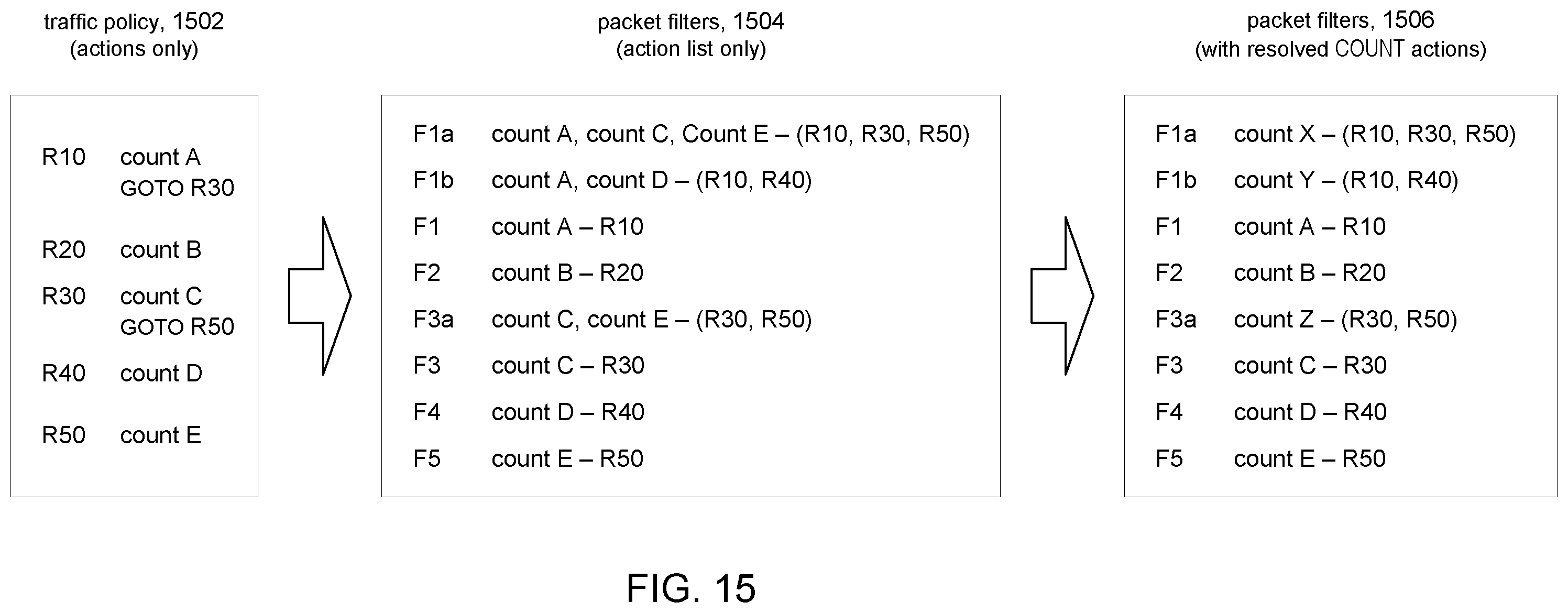 Patent US12401623 Figure 17 – Merging chained actions in traffic policies having branch rules