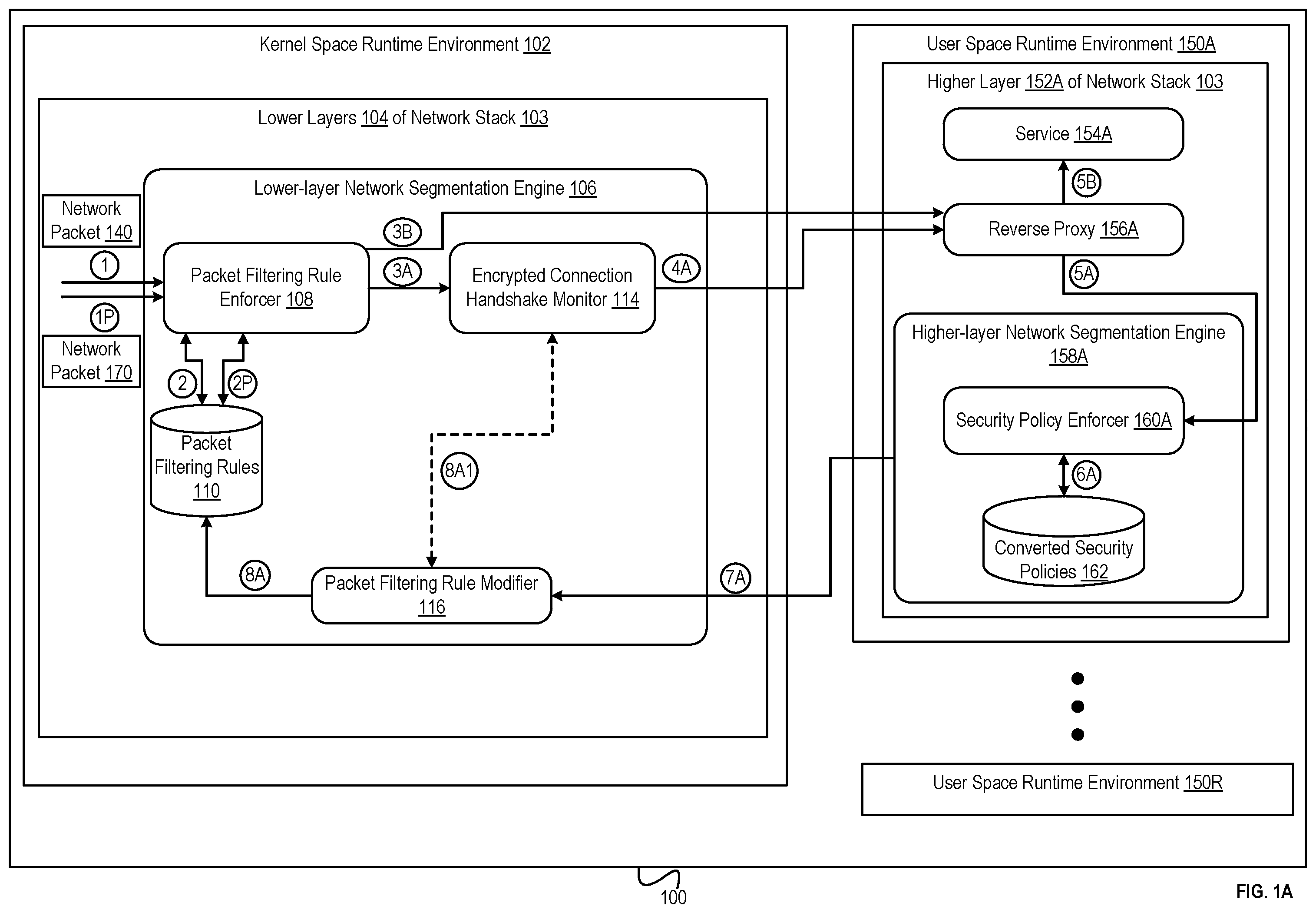 Patent US12401626 Figure 1 – Multi-factor network segmentation