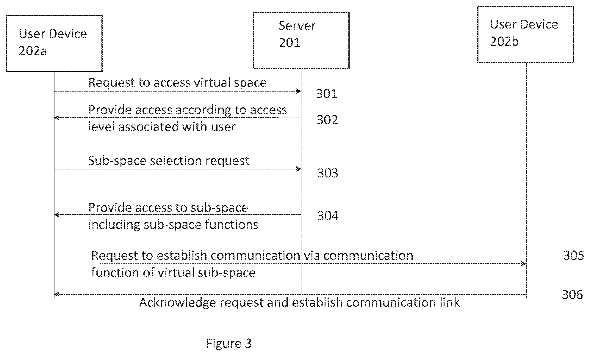 Patent US12401631 Figure 3 – Communication method and system for providing a virtual collaboration space