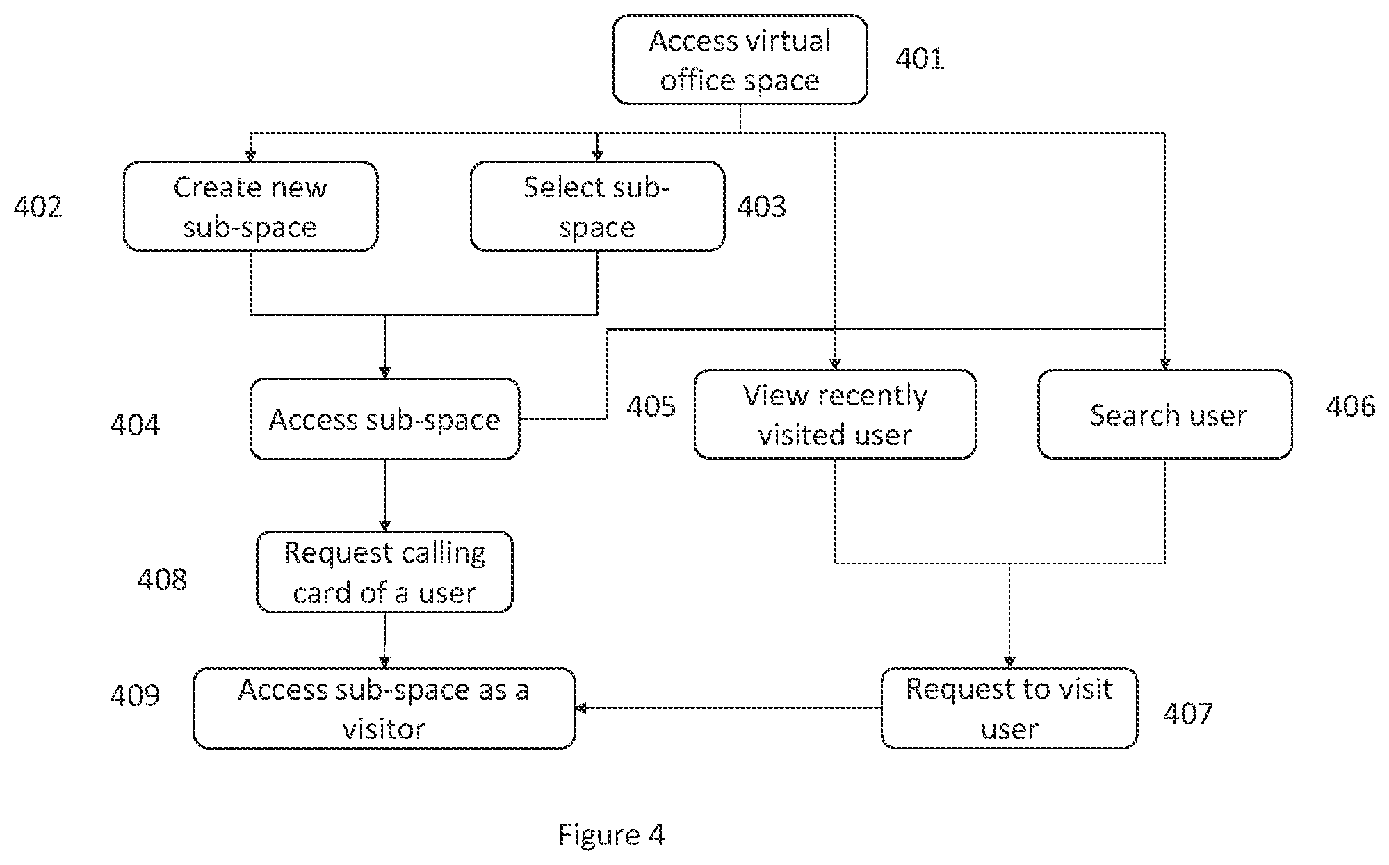 Patent US12401631 Figure 4 – Communication method and system for providing a virtual collaboration space