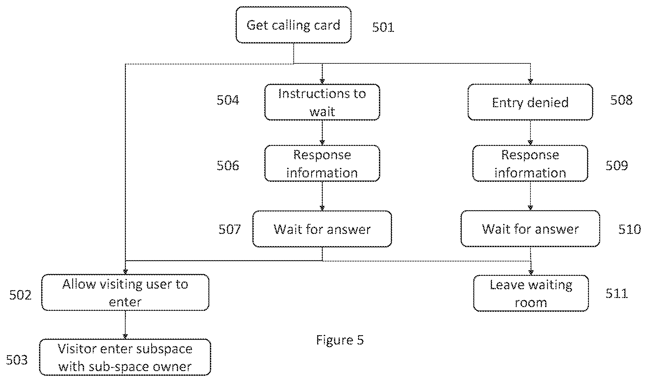 Patent US12401631 Figure 5 – Communication method and system for providing a virtual collaboration space