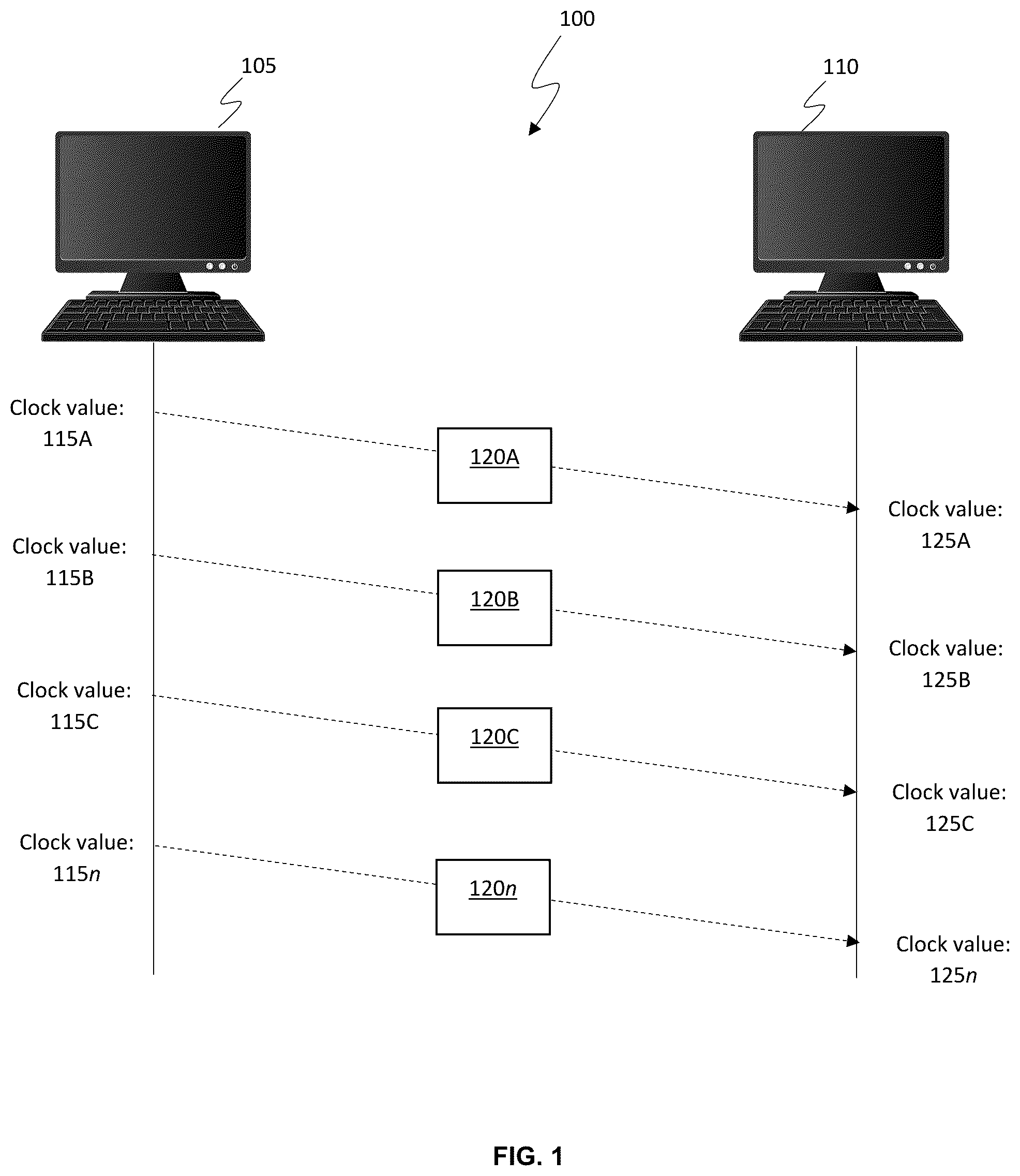 Patent US12401632 Figure 1 – System identification based on determined clock information