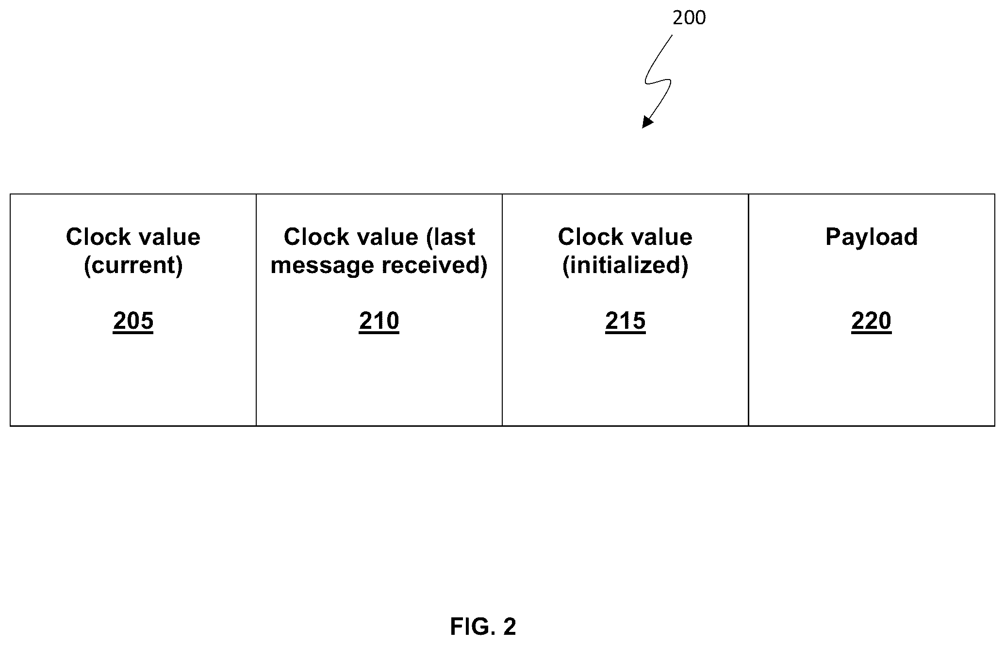 Patent US12401632 Figure 2 – System identification based on determined clock information