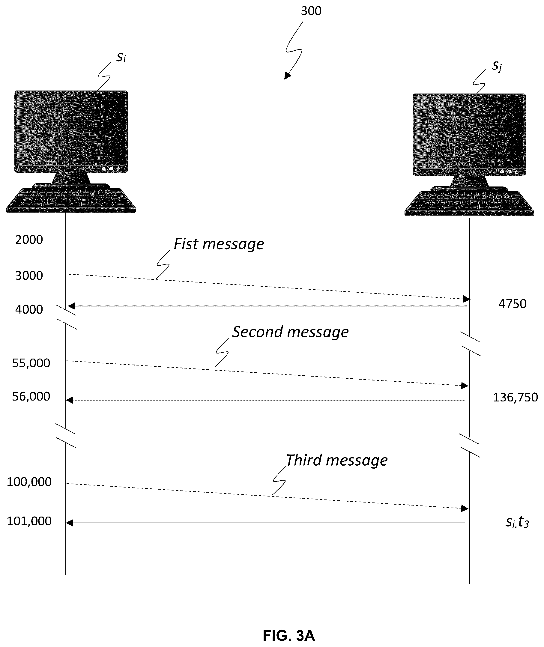 Patent US12401632 Figure 3 – System identification based on determined clock information