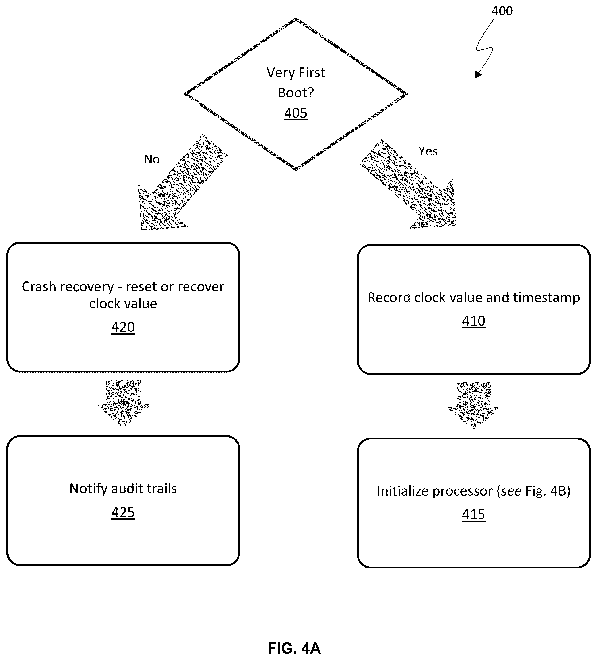 Patent US12401632 Figure 5 – System identification based on determined clock information