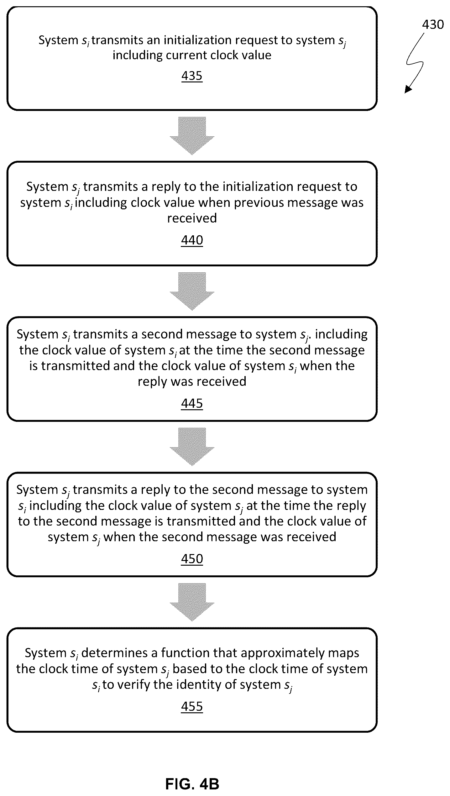 Patent US12401632 Figure 6 – System identification based on determined clock information