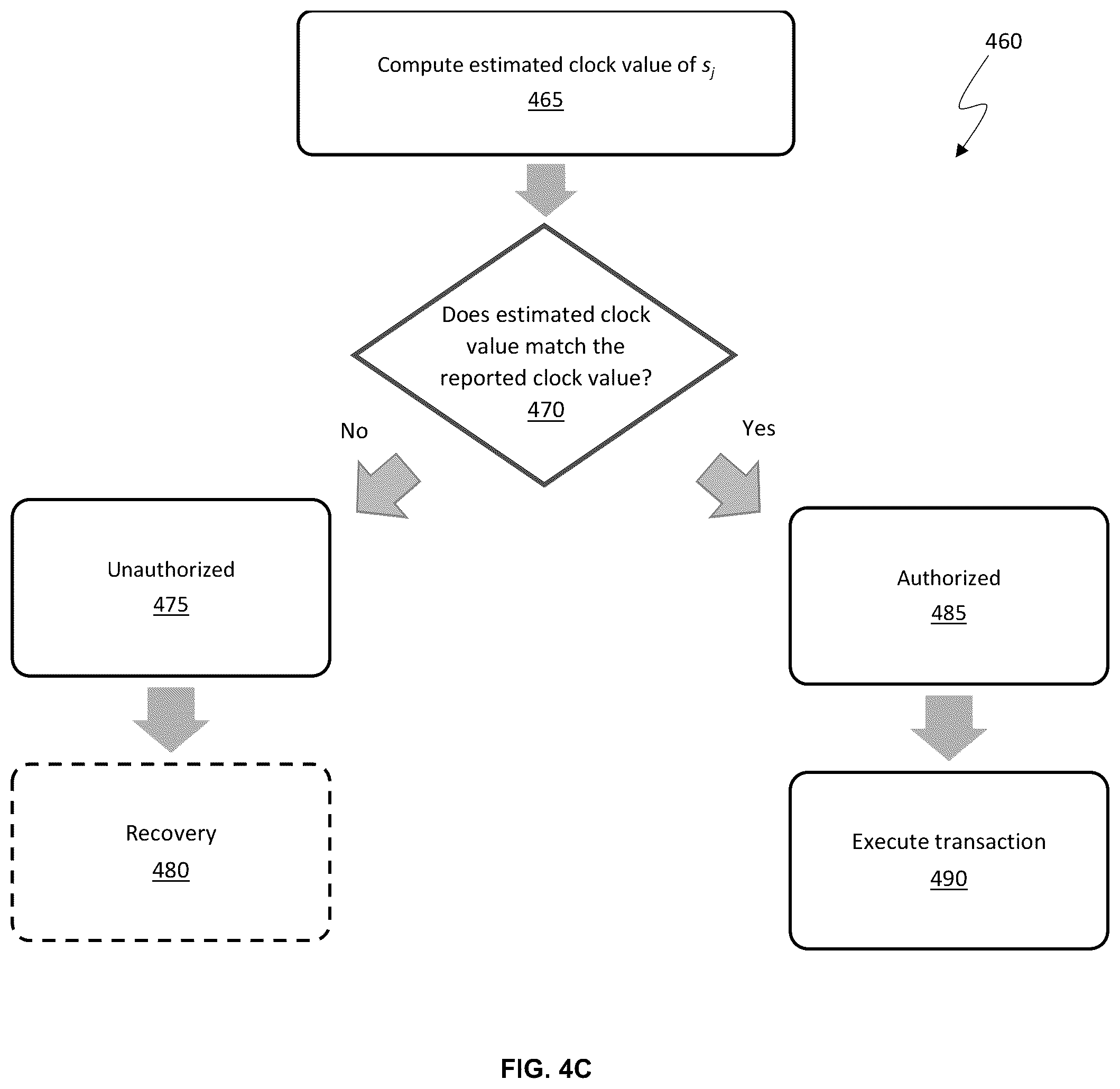 Patent US12401632 Figure 7 – System identification based on determined clock information
