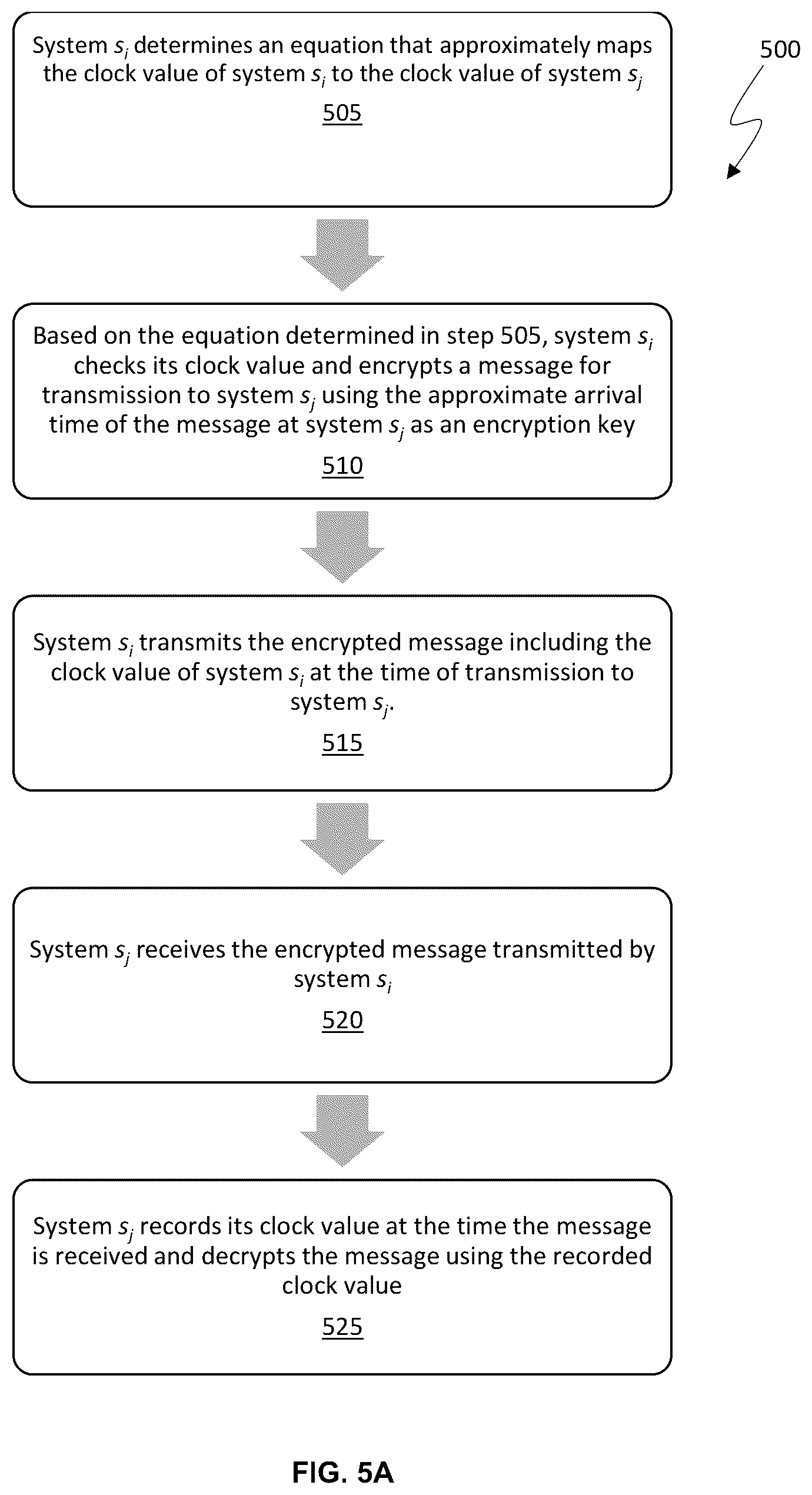 Patent US12401632 Figure 8 – System identification based on determined clock information
