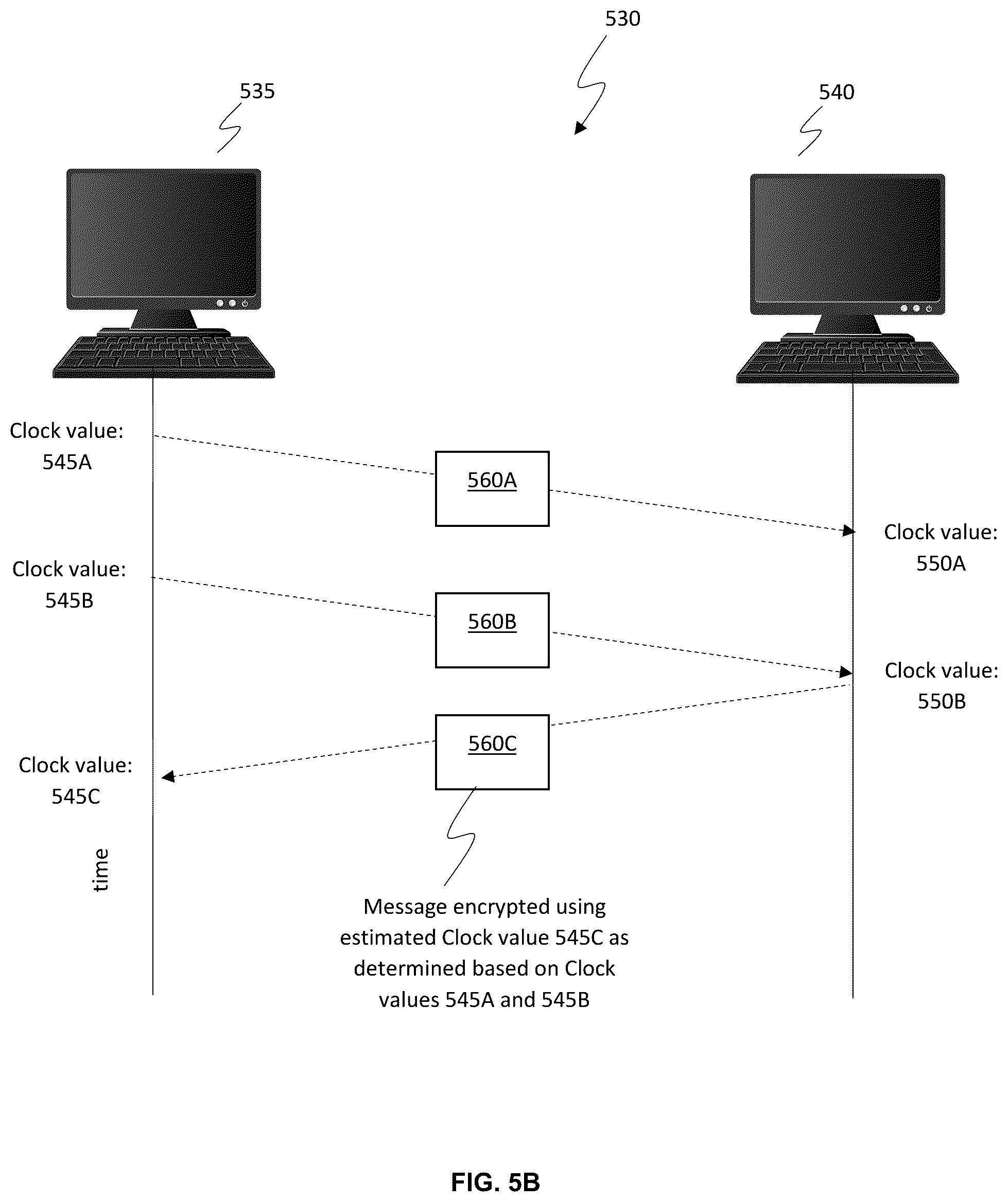 Patent US12401632 Figure 9 – System identification based on determined clock information