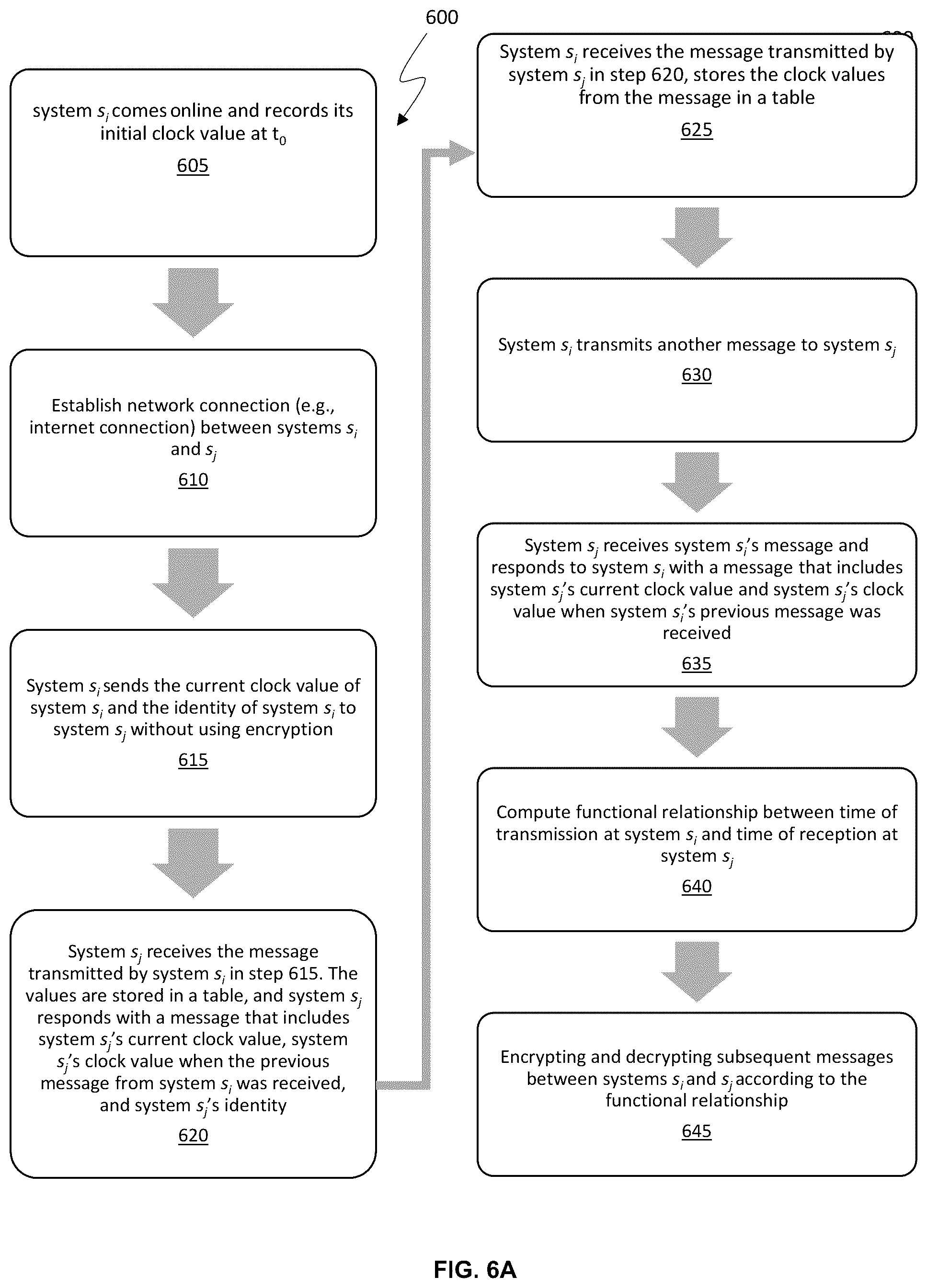 Patent US12401632 Figure 10 – System identification based on determined clock information