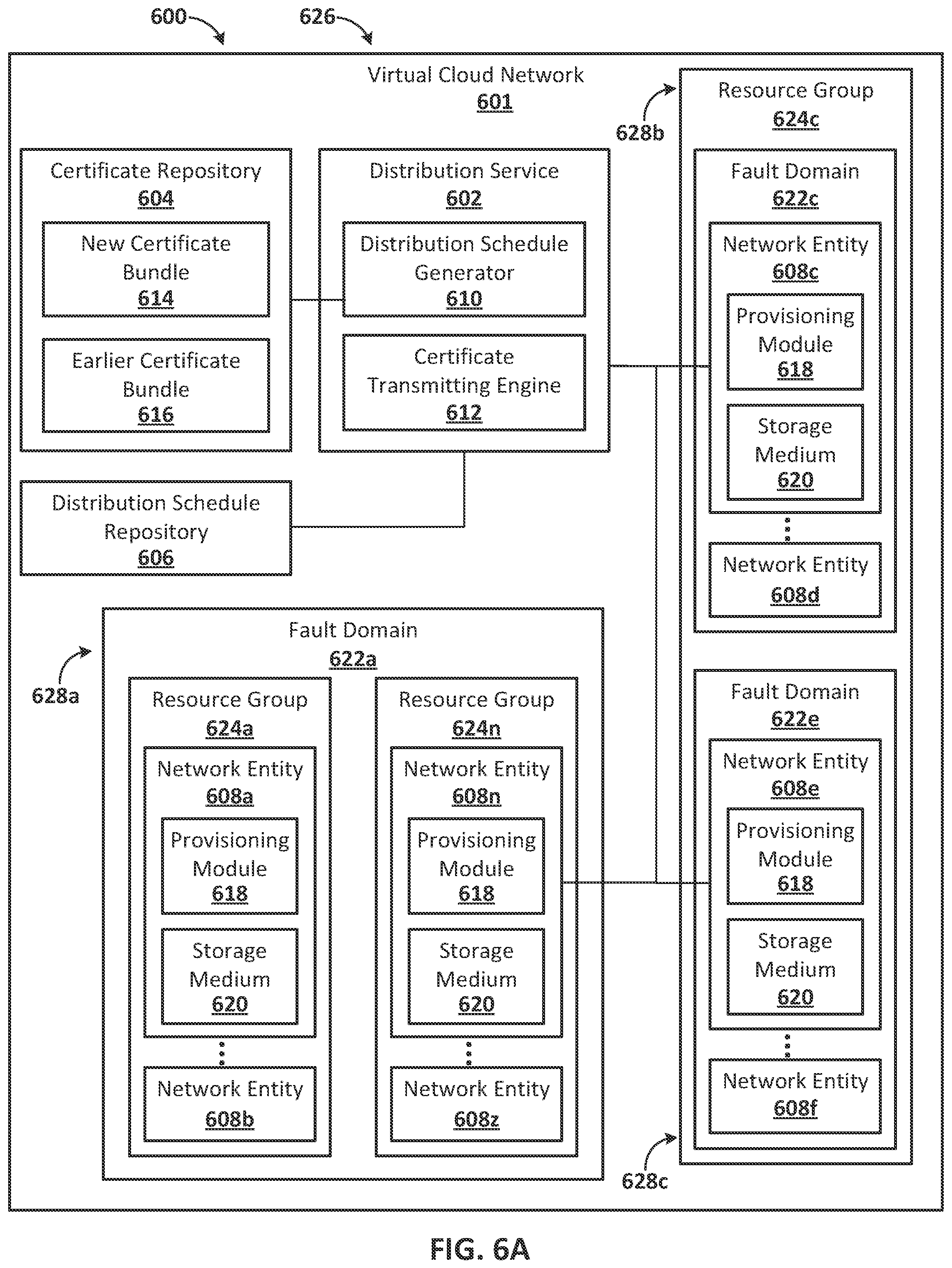 Patent US12401634 Figure 6 – Distributing certificate bundles according to fault domains