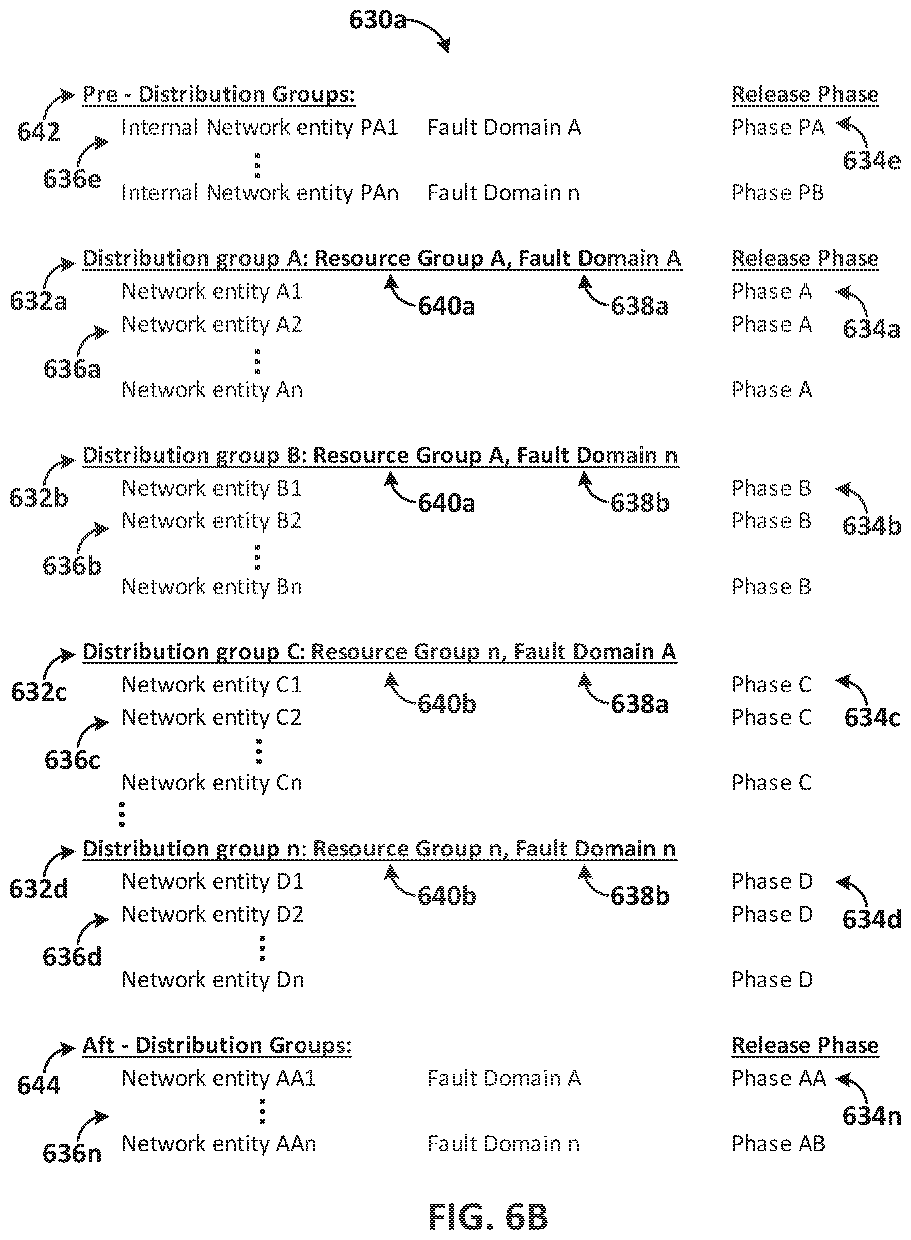 Patent US12401634 Figure 7 – Distributing certificate bundles according to fault domains