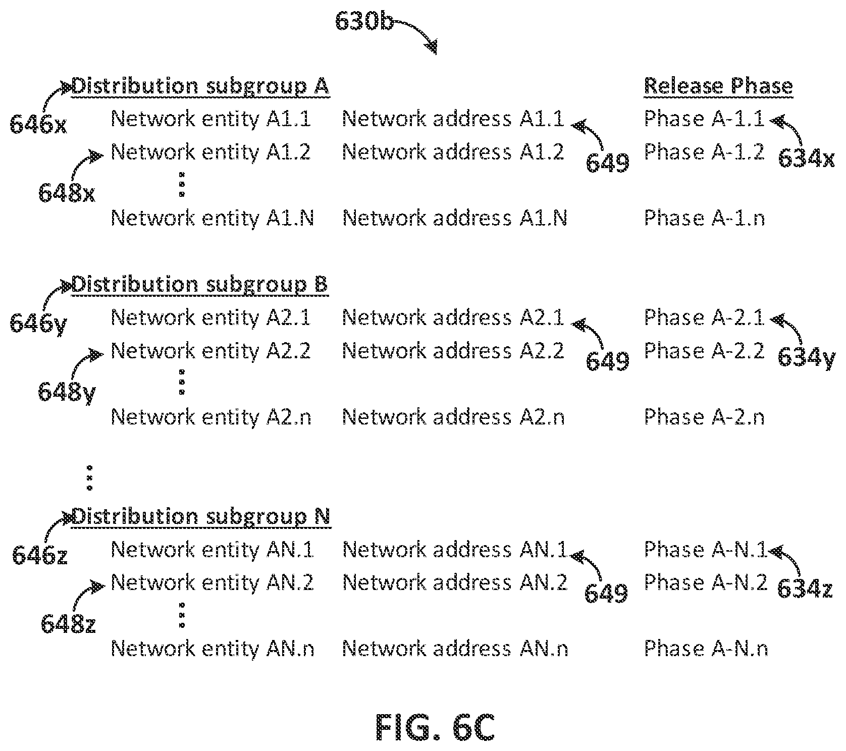Patent US12401634 Figure 8 – Distributing certificate bundles according to fault domains