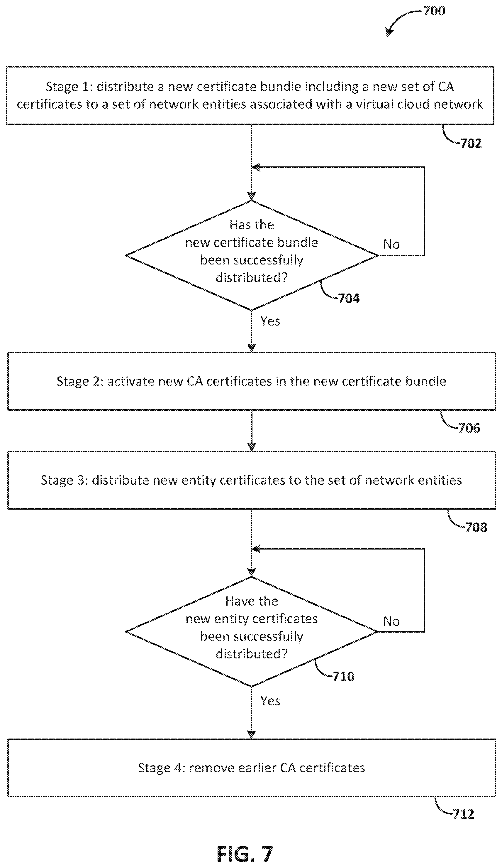 Patent US12401634 Figure 10 – Distributing certificate bundles according to fault domains