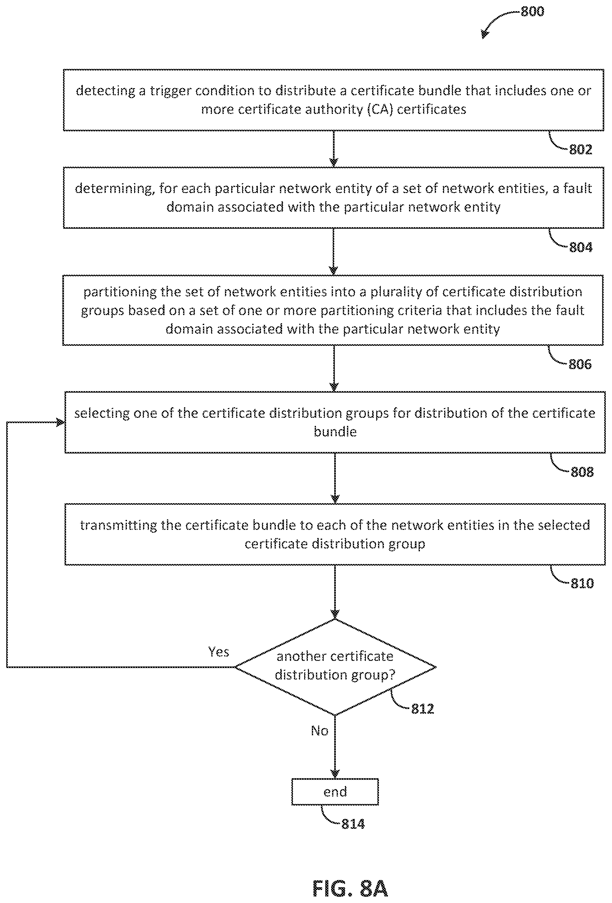 Patent US12401634 Figure 11 – Distributing certificate bundles according to fault domains