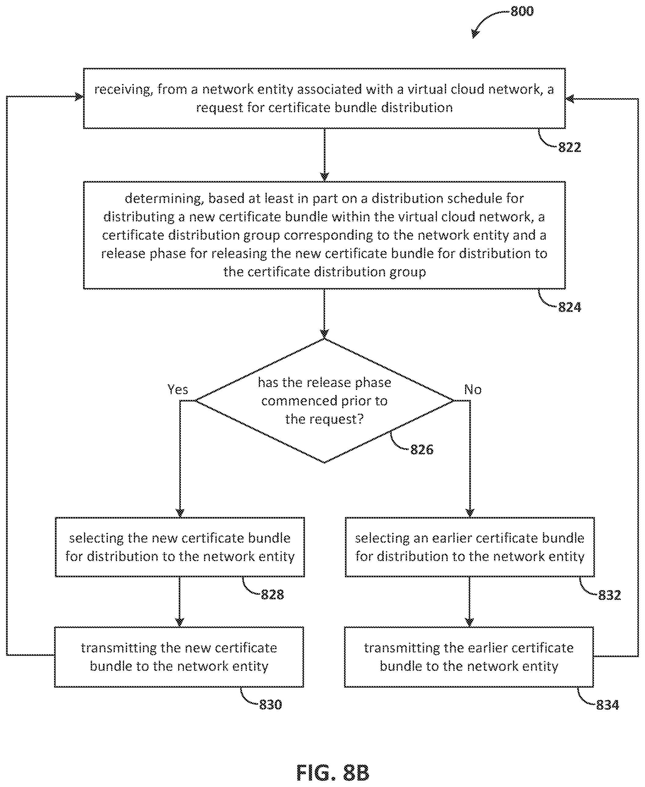 Patent US12401634 Figure 12 – Distributing certificate bundles according to fault domains