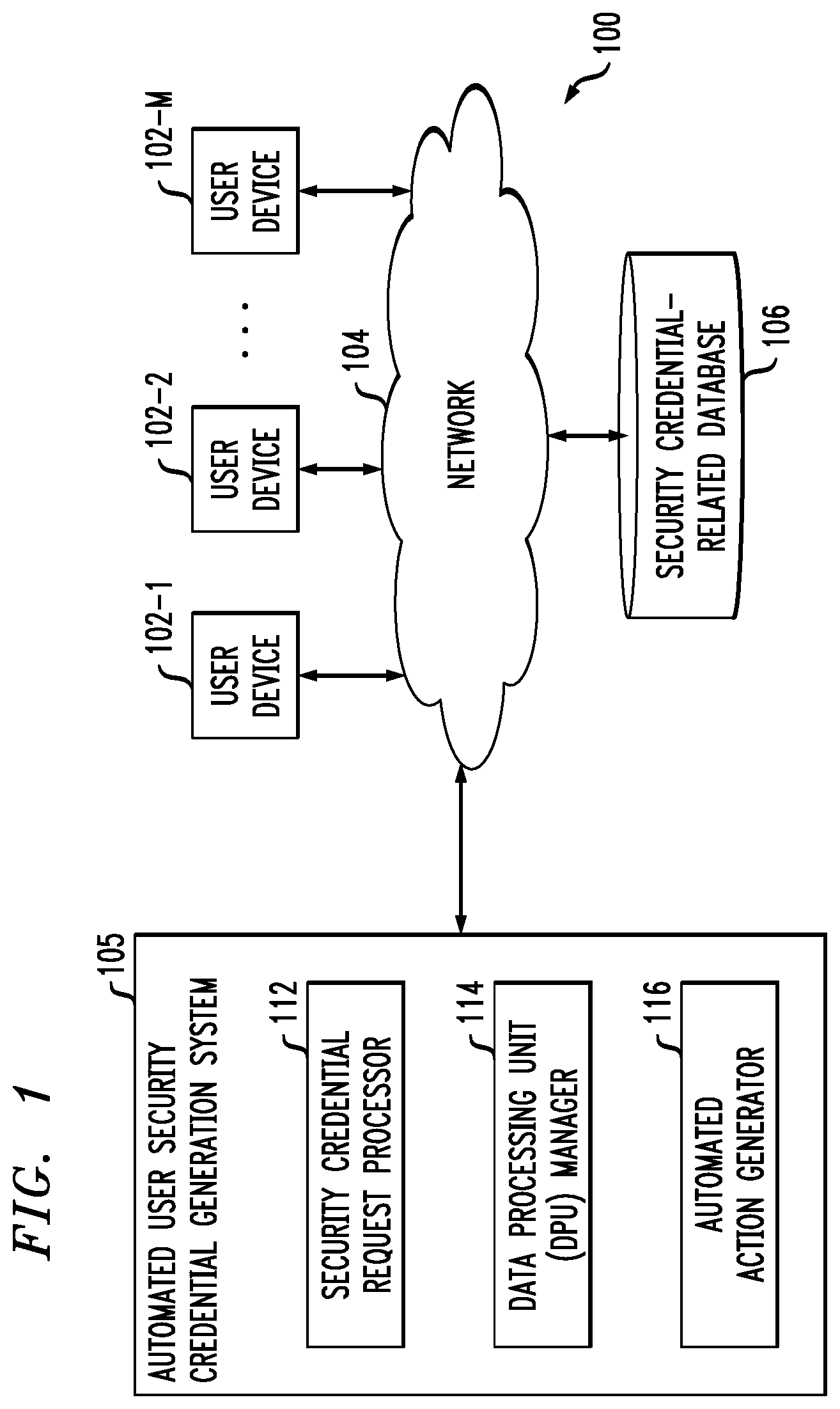 Patent US12401635 Figure 1 – Automatically generating task-based and limited-privilege user security credentials