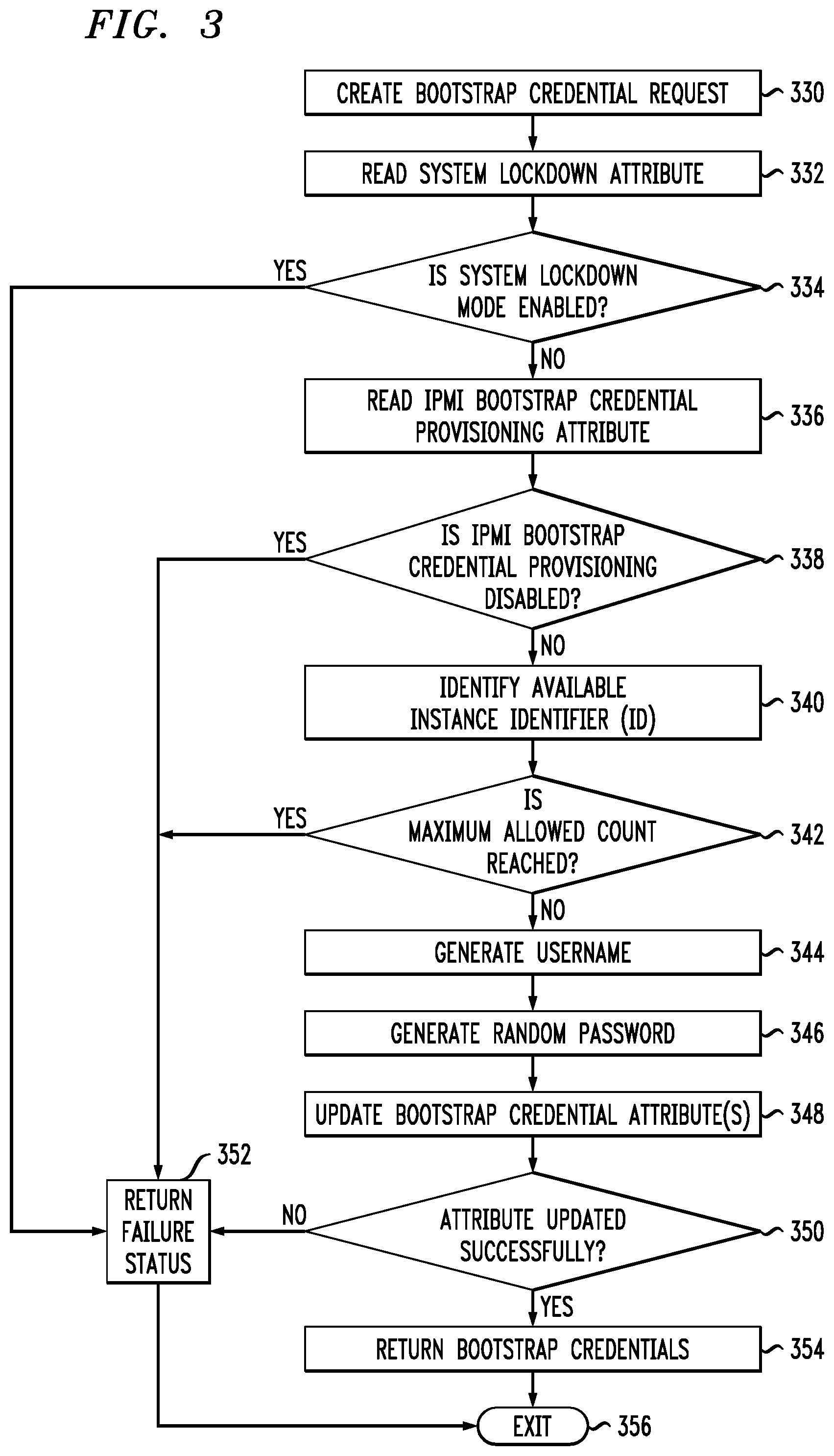 Patent US12401635 Figure 3 – Automatically generating task-based and limited-privilege user security credentials