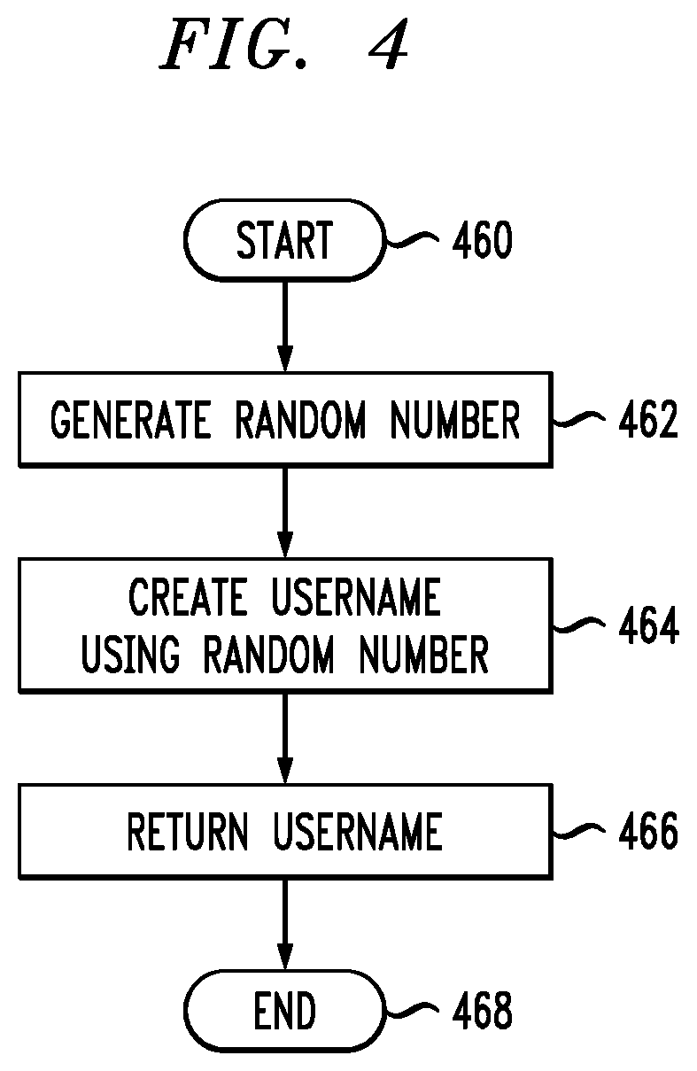 Patent US12401635 Figure 4 – Automatically generating task-based and limited-privilege user security credentials