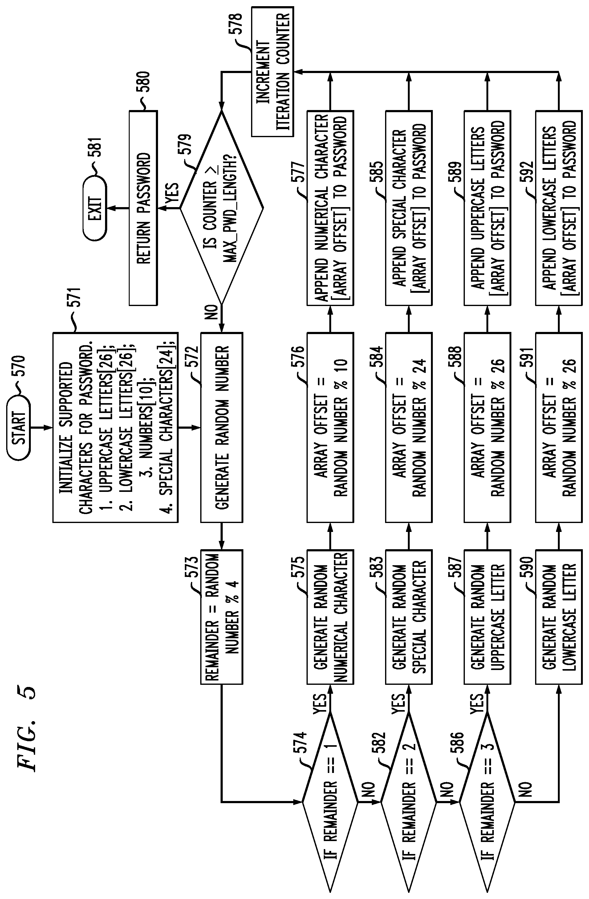 Patent US12401635 Figure 5 – Automatically generating task-based and limited-privilege user security credentials