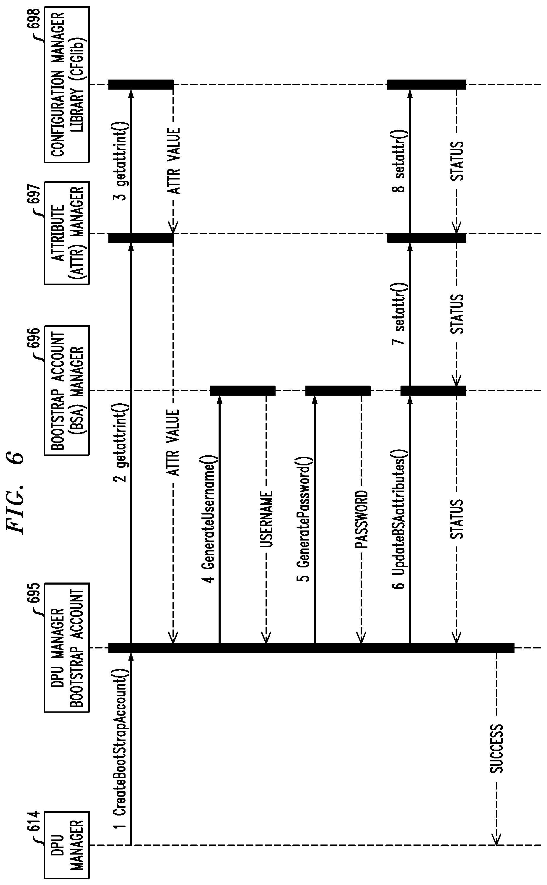 Patent US12401635 Figure 6 – Automatically generating task-based and limited-privilege user security credentials