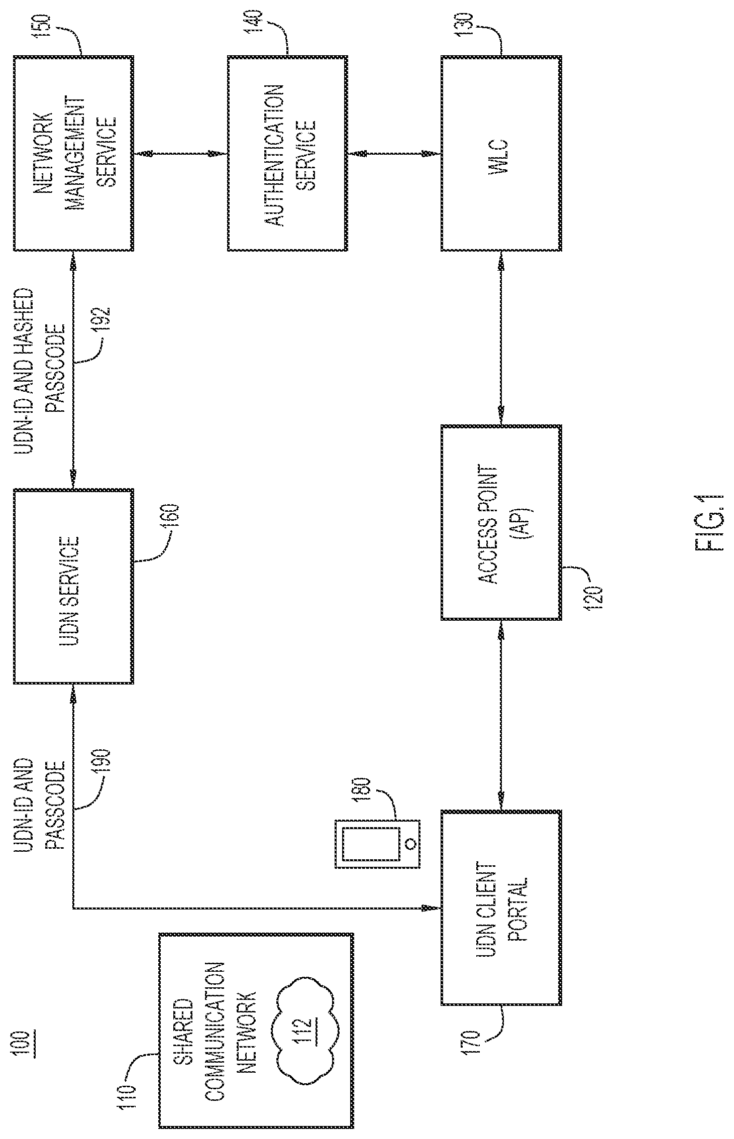 Patent US12401642 Figure 1 – User defined network access that supports address rotation