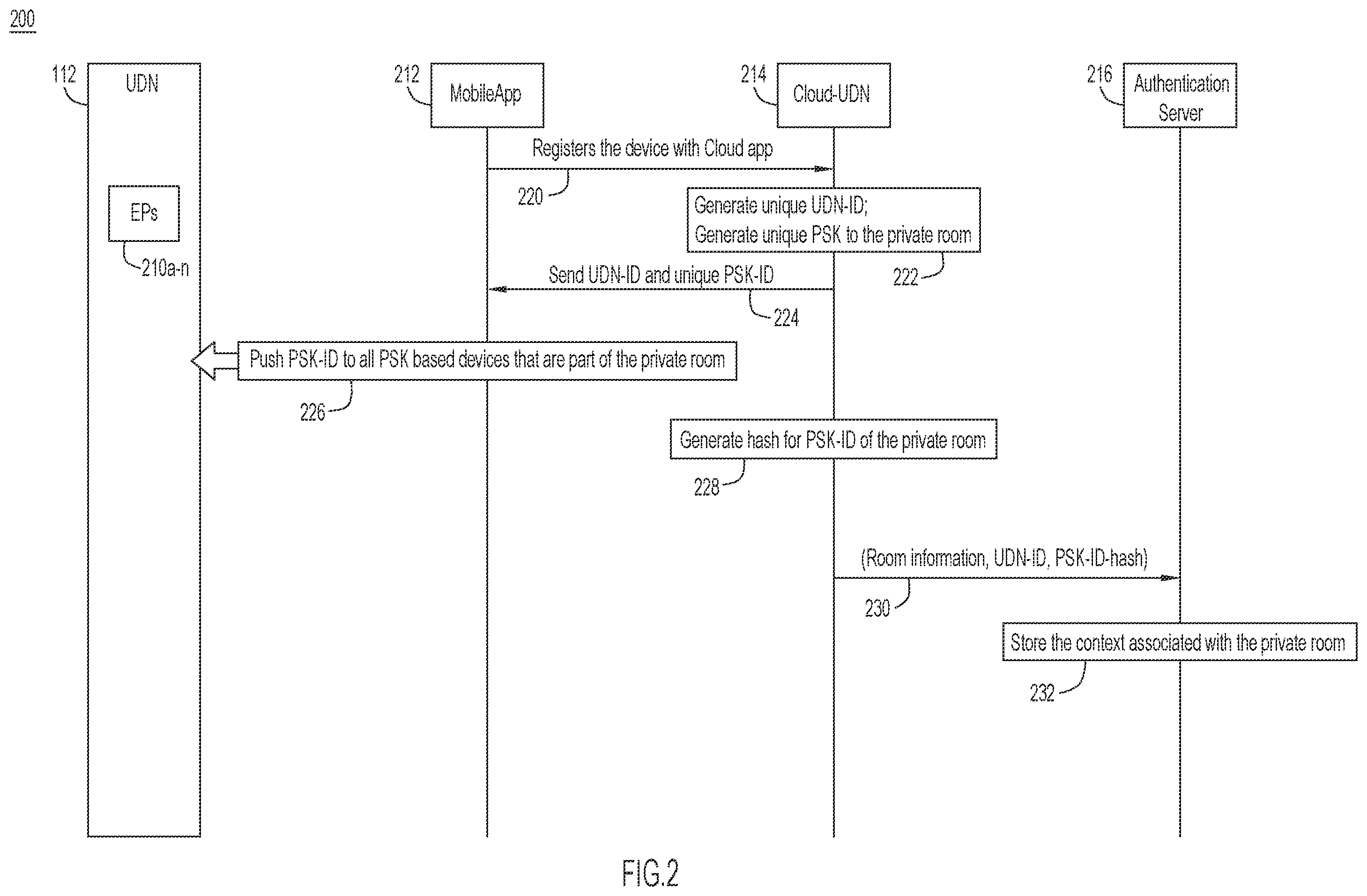 Patent US12401642 Figure 2 – User defined network access that supports address rotation