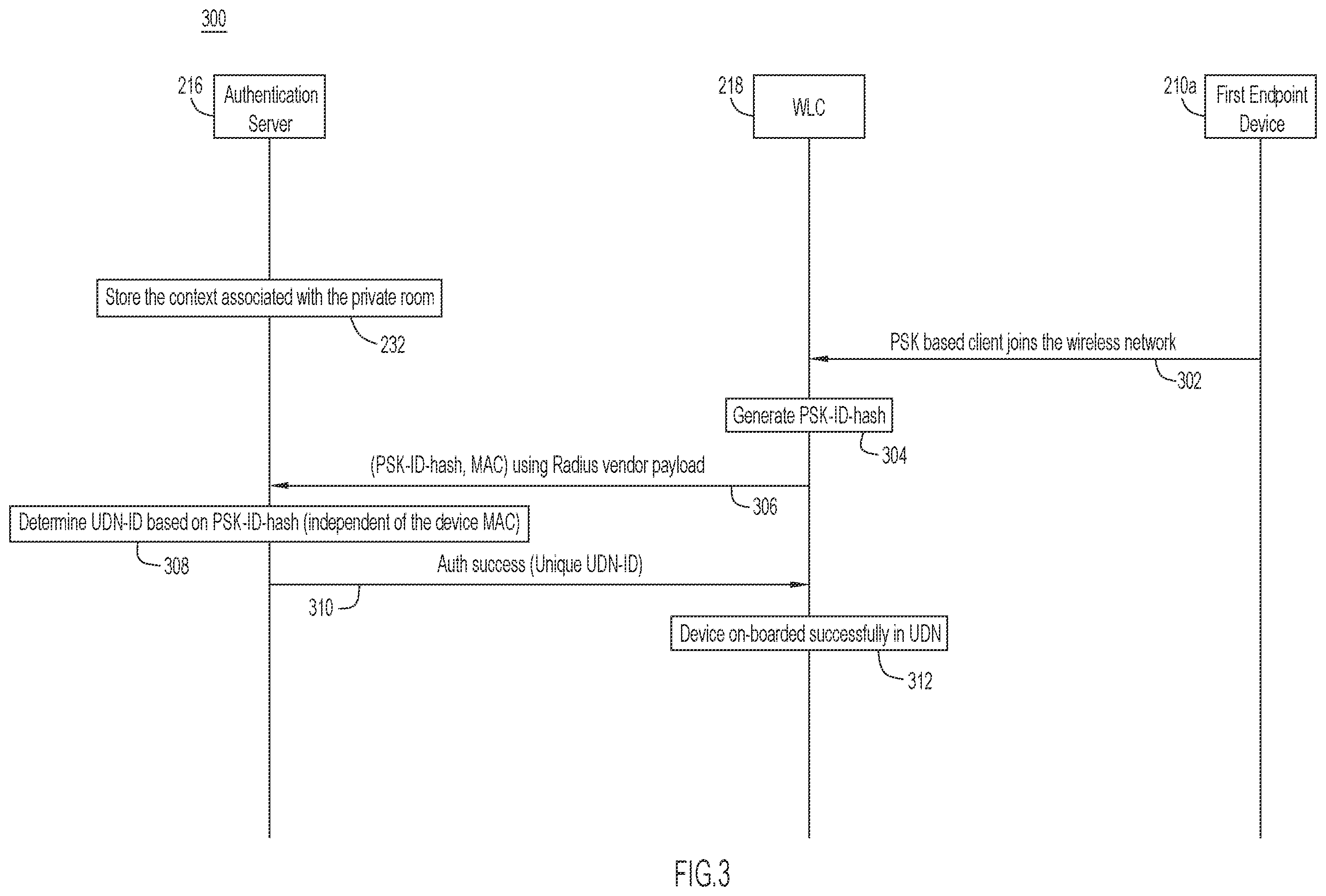 Patent US12401642 Figure 3 – User defined network access that supports address rotation