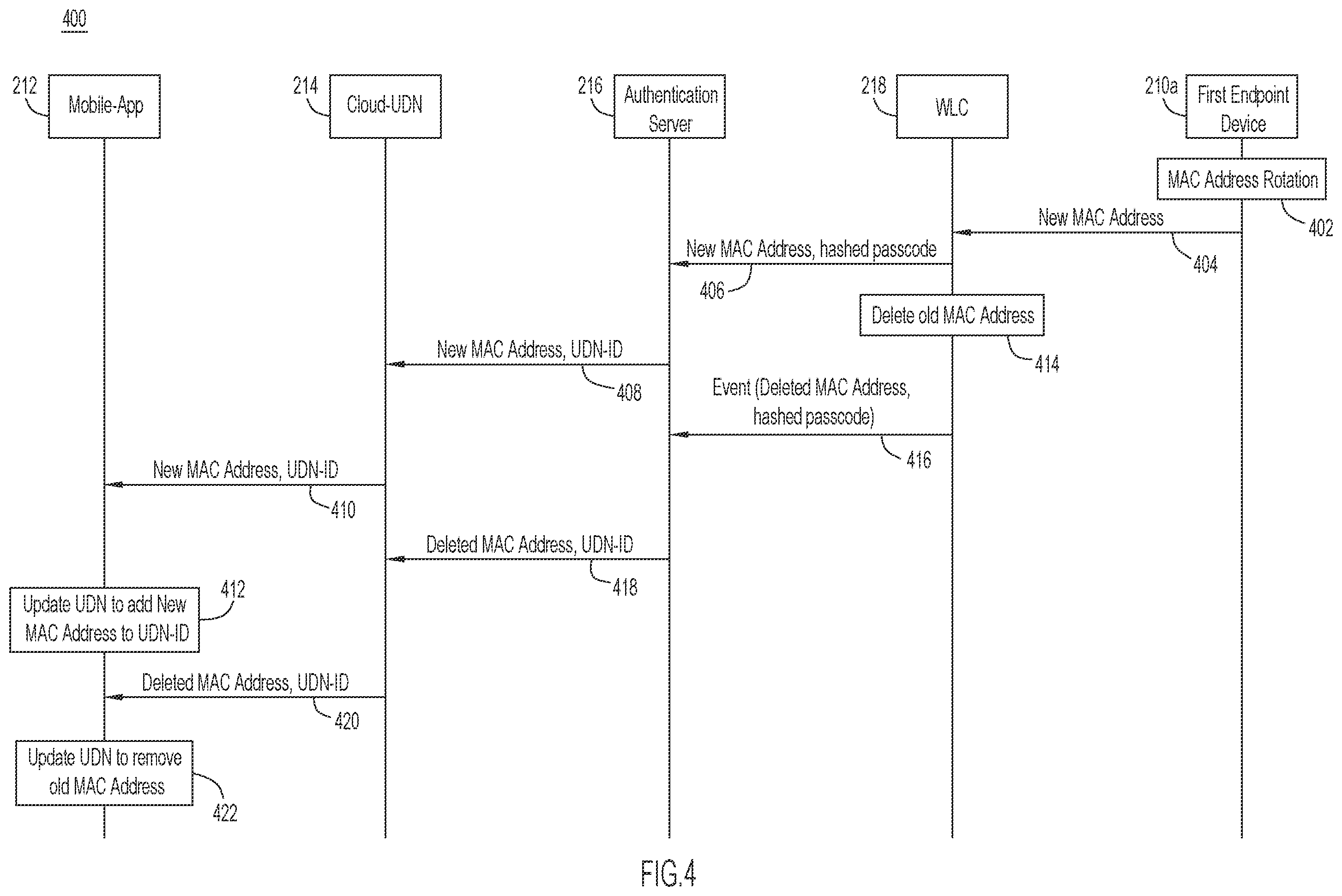 Patent US12401642 Figure 4 – User defined network access that supports address rotation