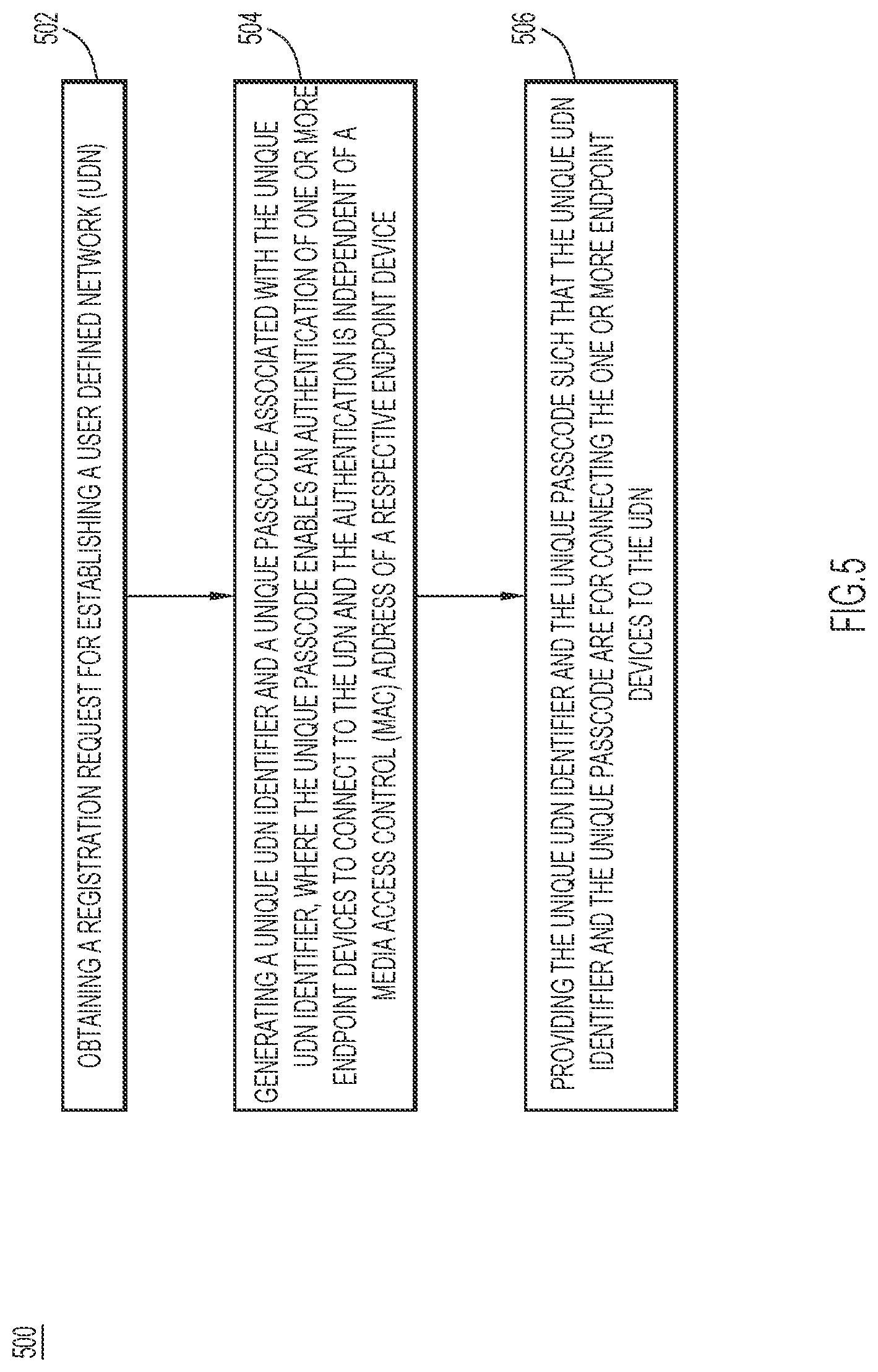 Patent US12401642 Figure 5 – User defined network access that supports address rotation