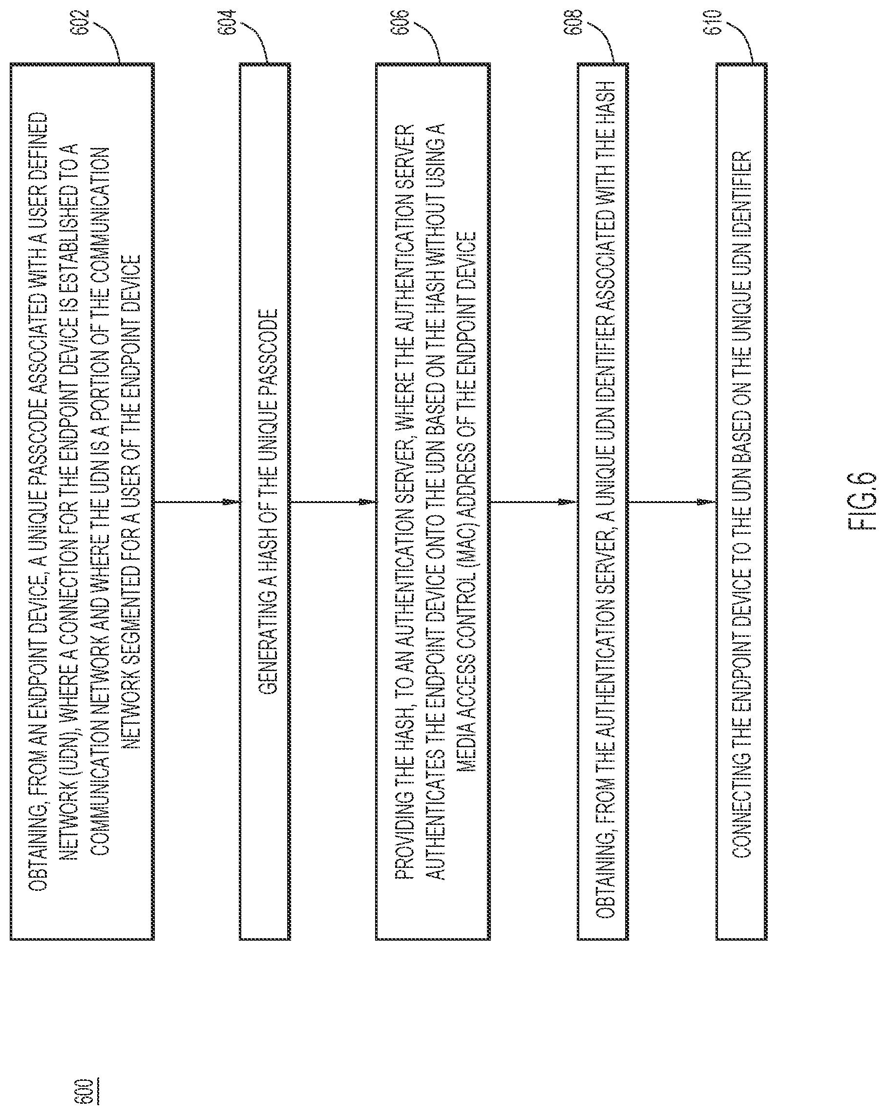 Patent US12401642 Figure 6 – User defined network access that supports address rotation