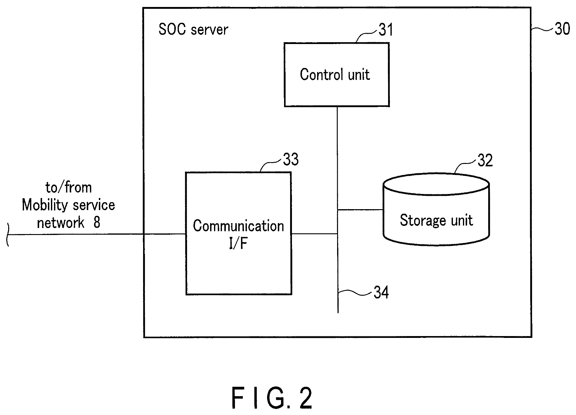 Patent US12401667 Figure 2 – Vehicle security monitoring apparatus, method and non-transitory computer readable medium