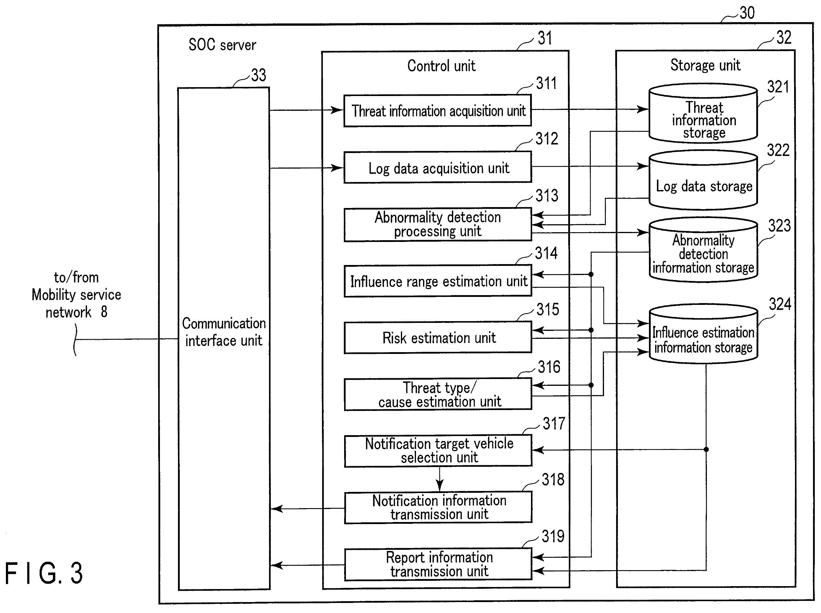 Patent US12401667 Figure 3 – Vehicle security monitoring apparatus, method and non-transitory computer readable medium