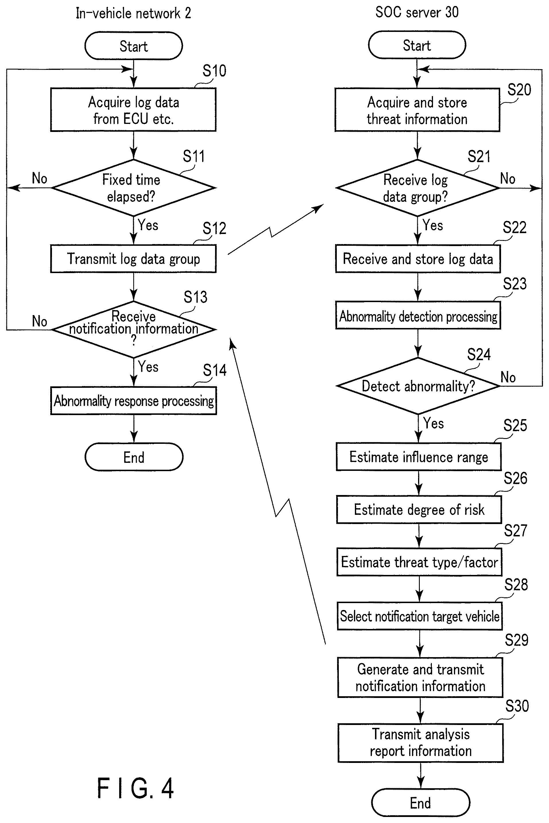 Patent US12401667 Figure 4 – Vehicle security monitoring apparatus, method and non-transitory computer readable medium