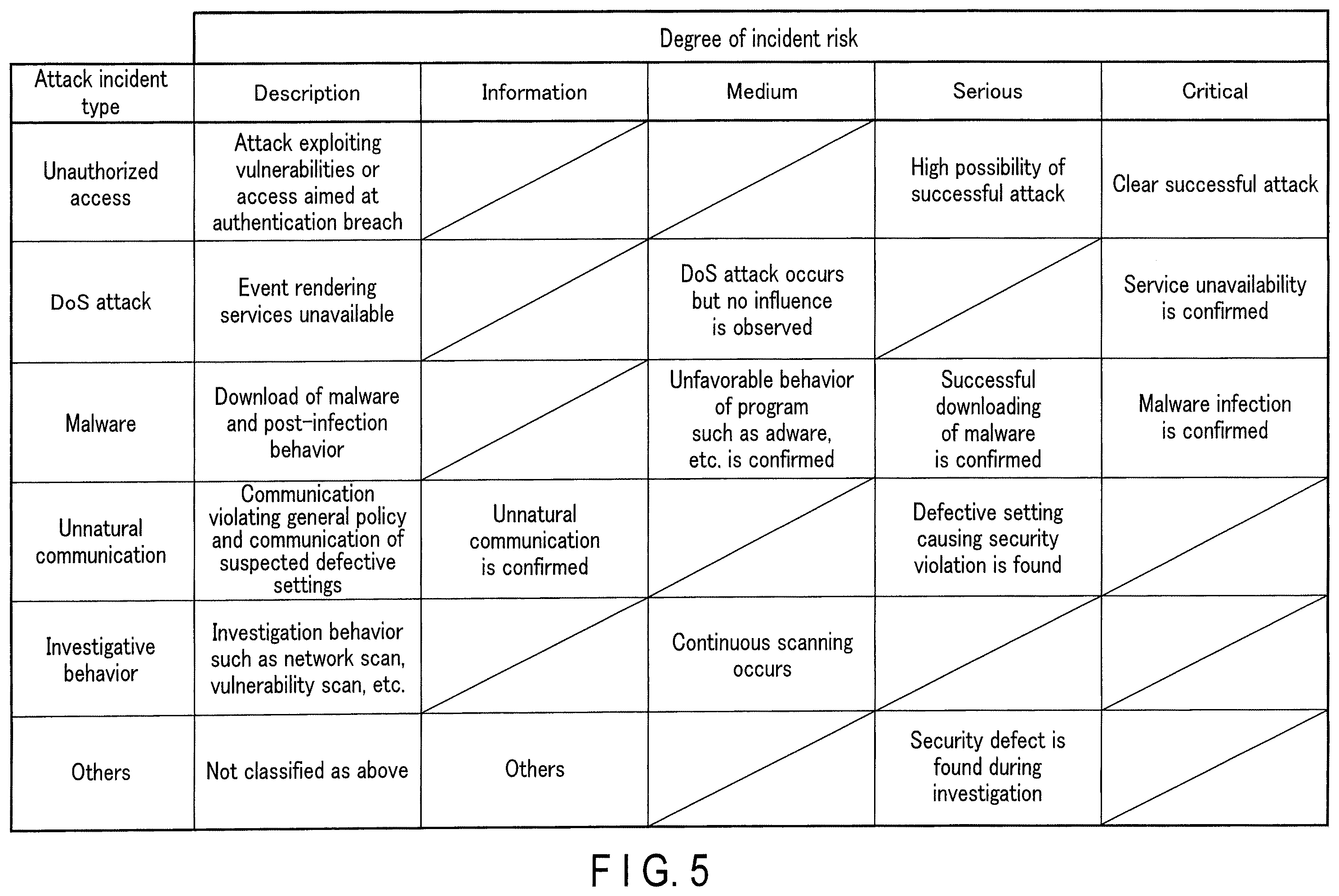 Patent US12401667 Figure 5 – Vehicle security monitoring apparatus, method and non-transitory computer readable medium