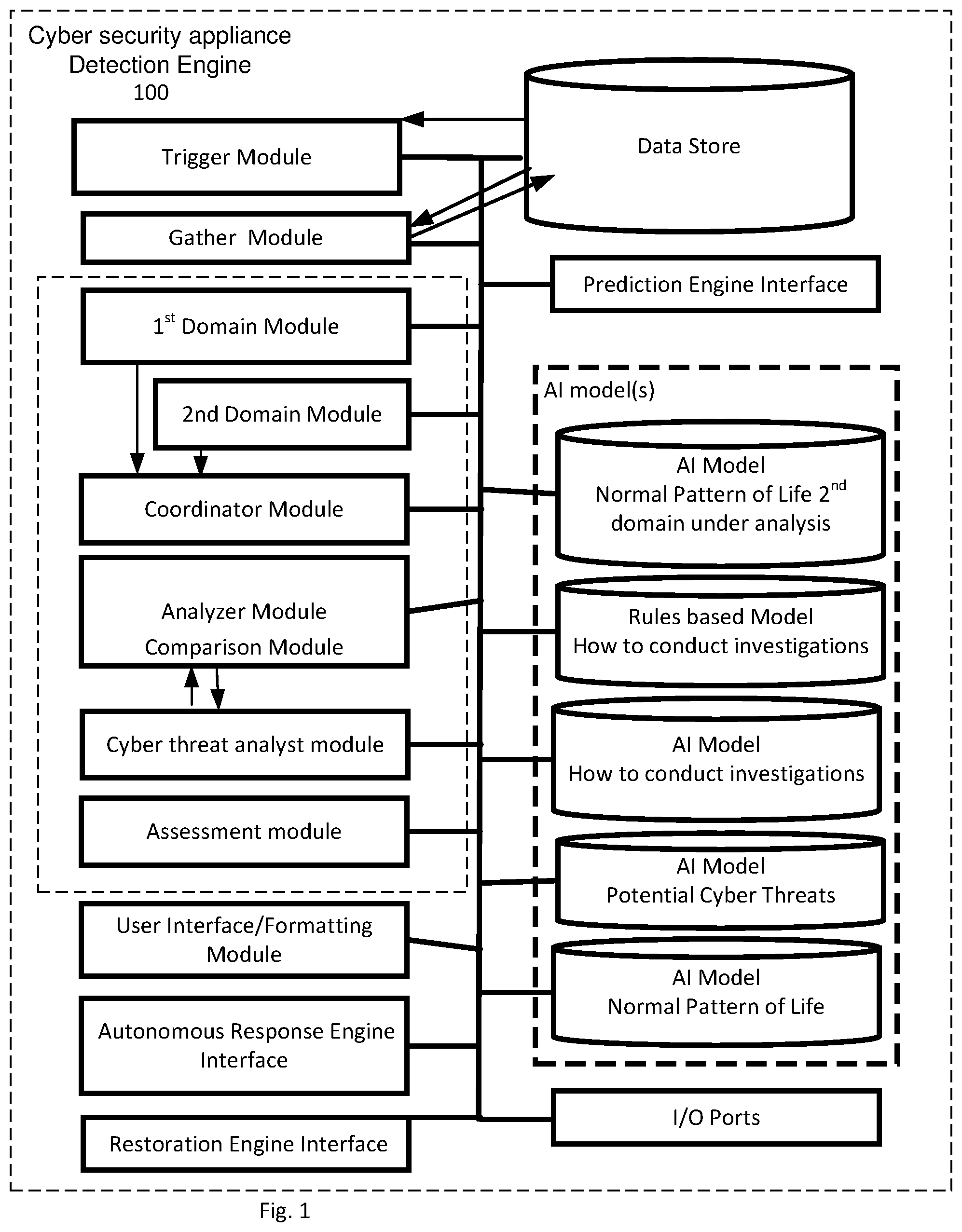 Patent US12401670 Figure 1 – Cyber security restoration engine