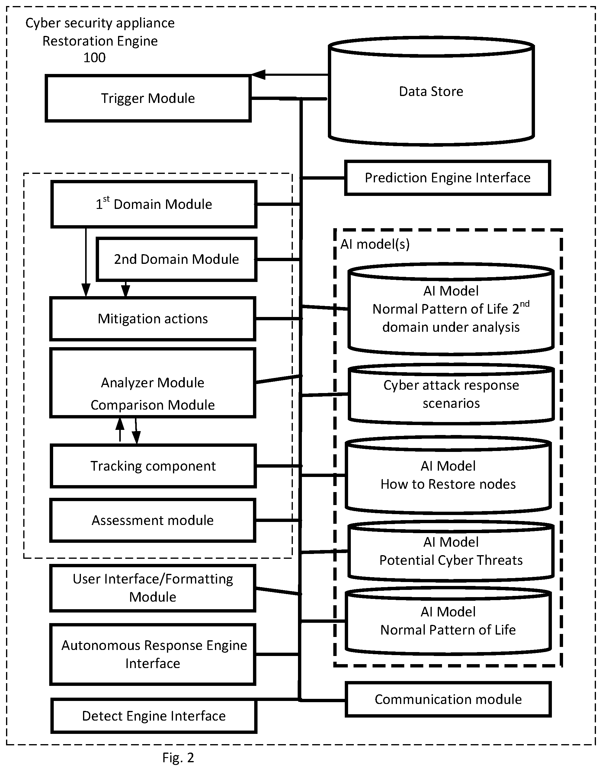 Patent US12401670 Figure 2 – Cyber security restoration engine