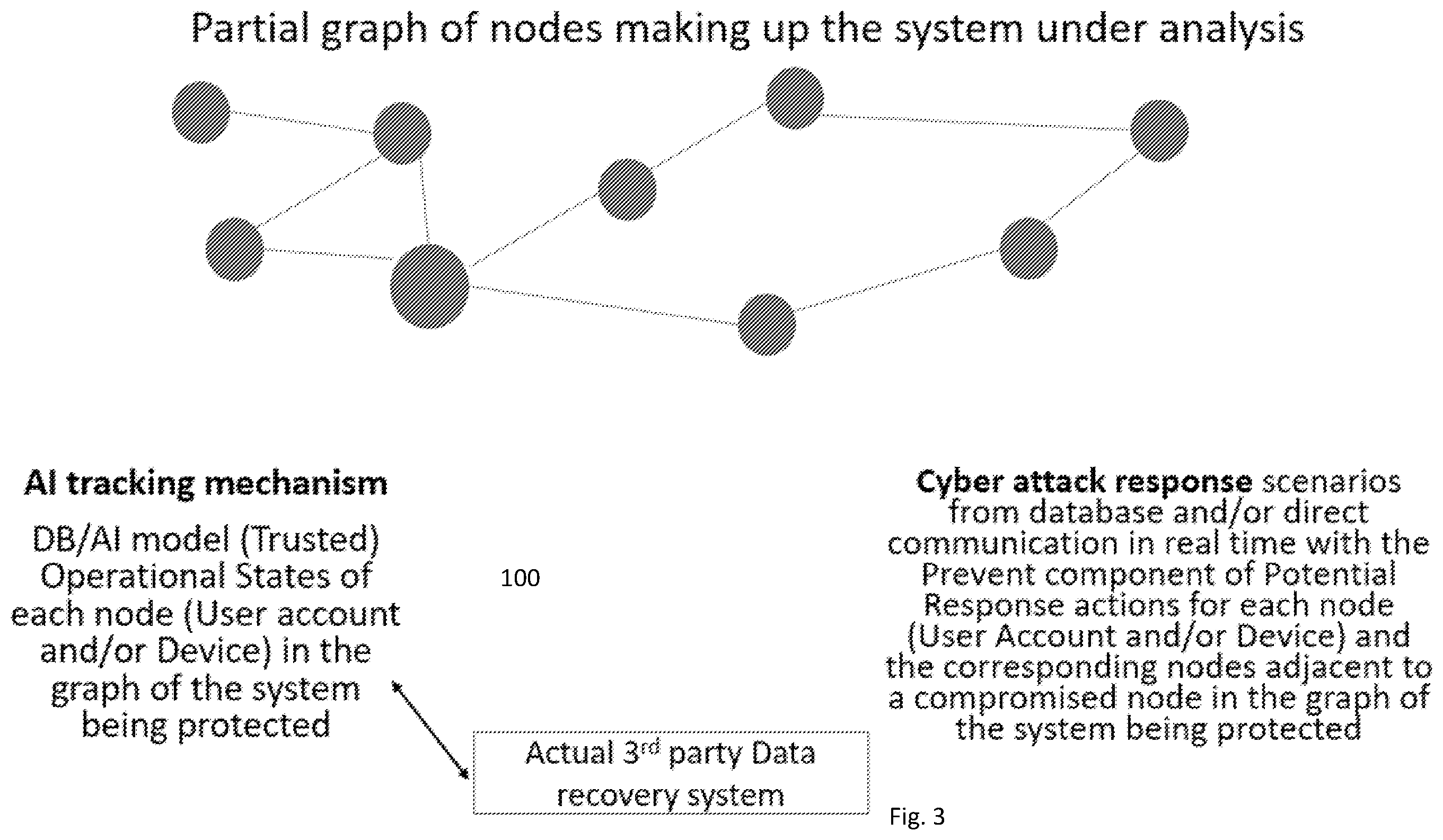 Patent US12401670 Figure 3 – Cyber security restoration engine