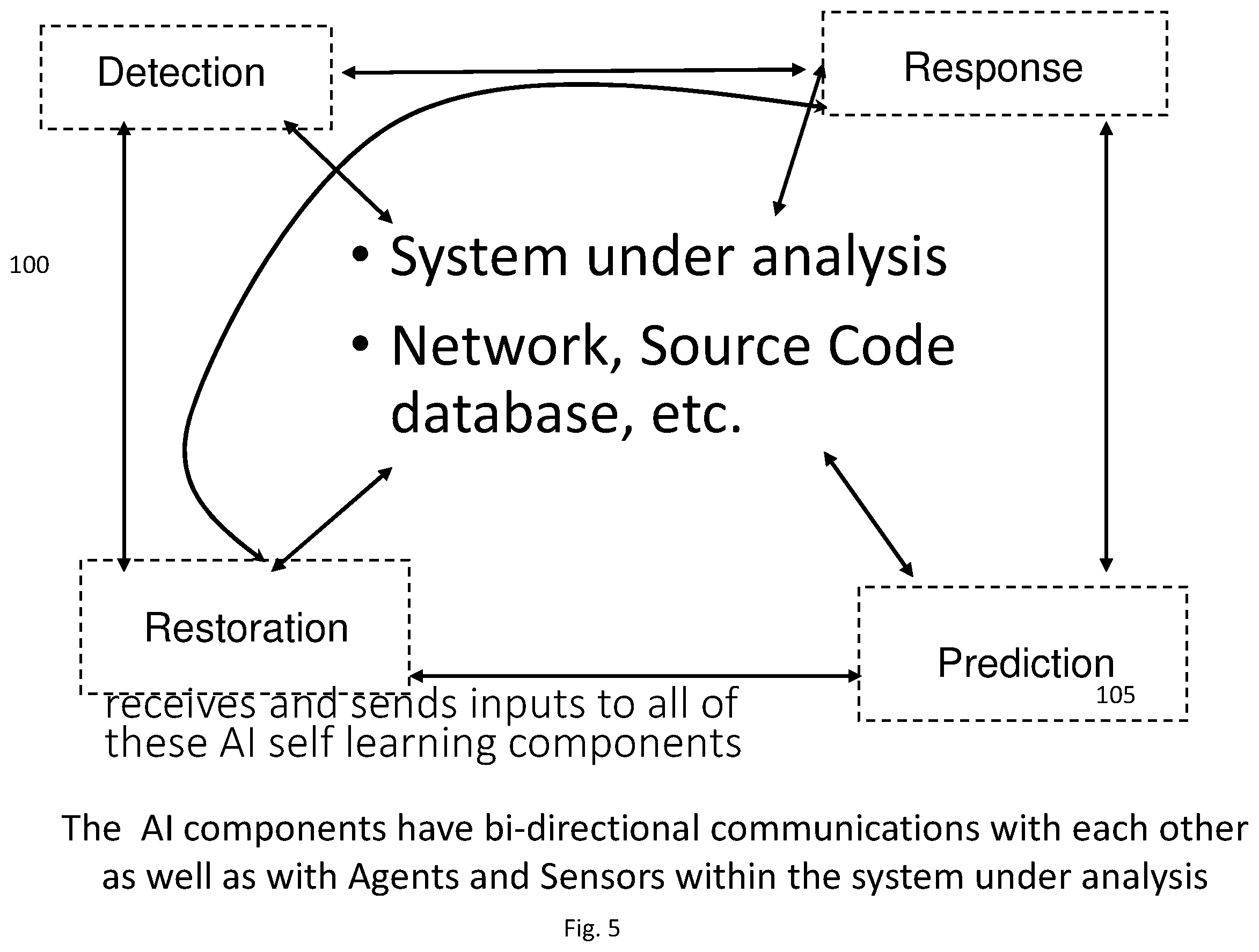 Patent US12401670 Figure 5 – Cyber security restoration engine