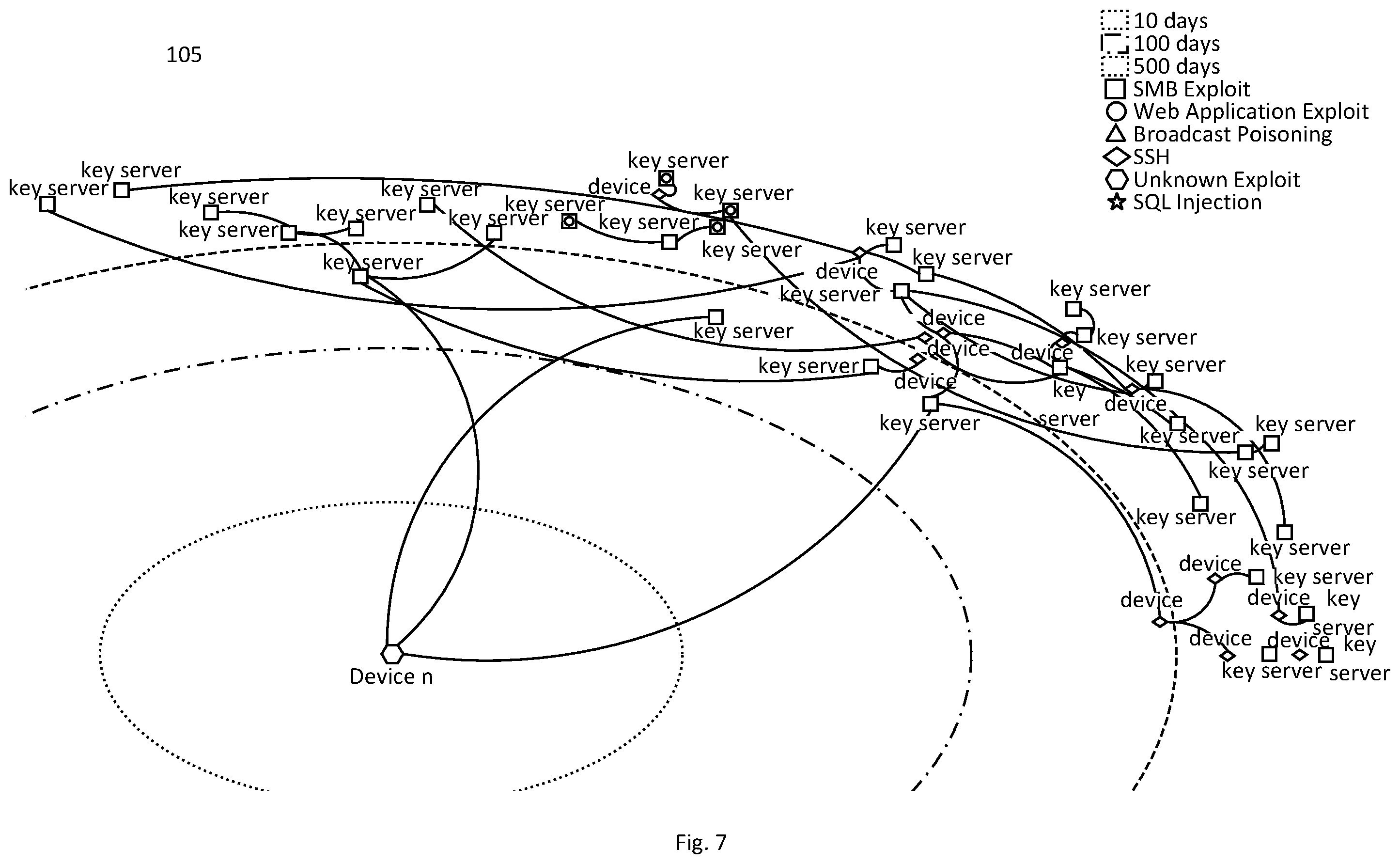 Patent US12401670 Figure 7 – Cyber security restoration engine
