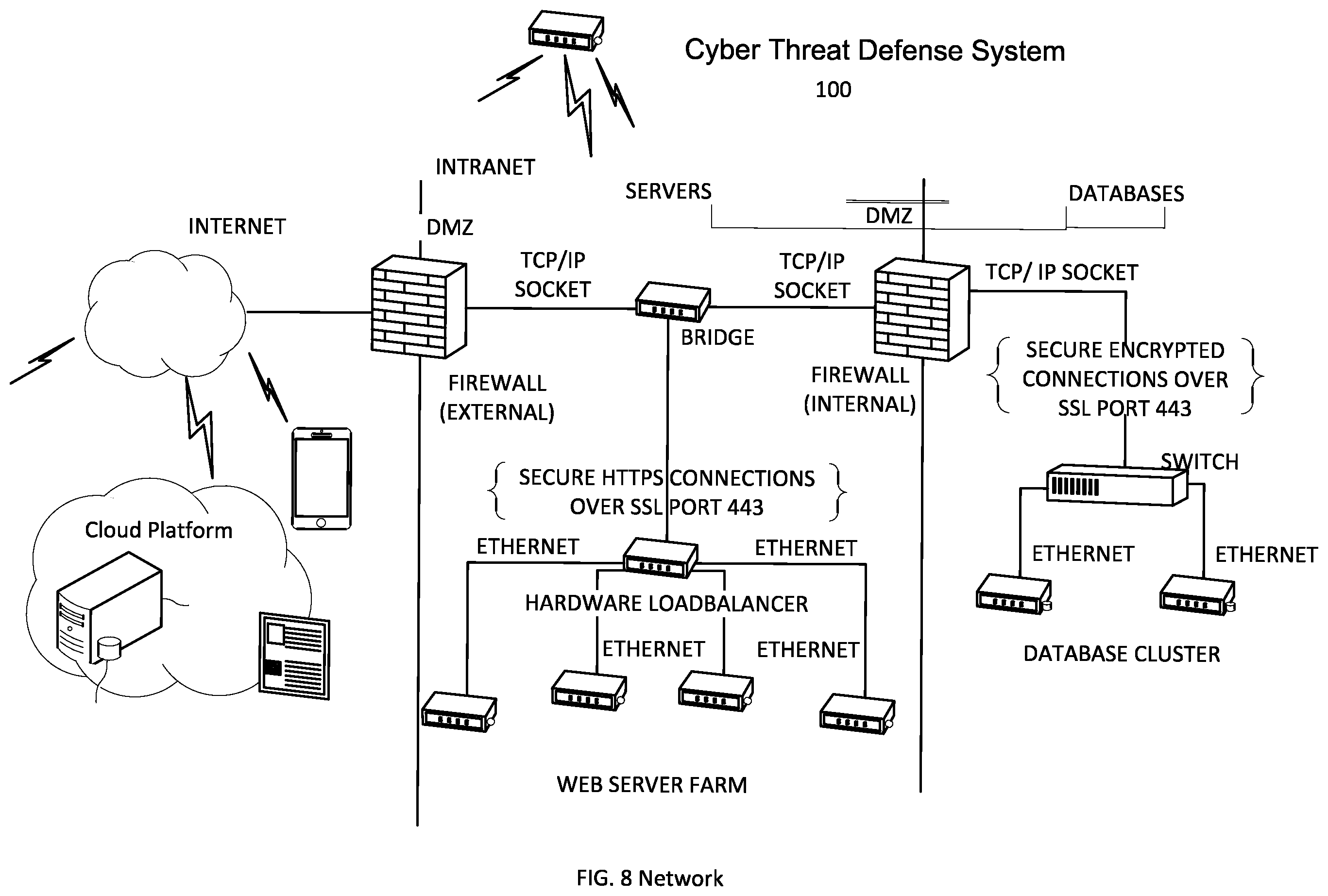 Patent US12401670 Figure 8 – Cyber security restoration engine