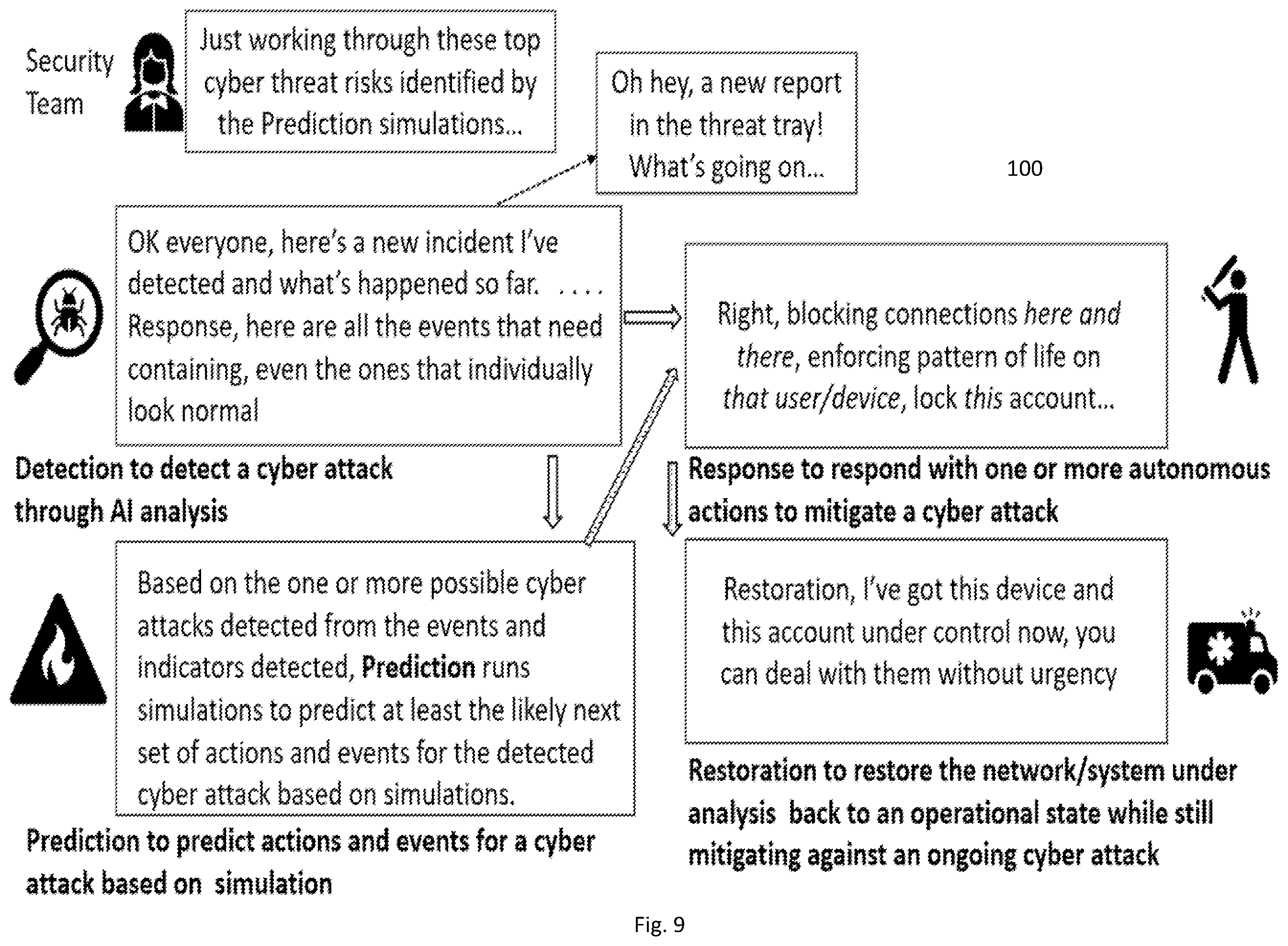 Patent US12401670 Figure 9 – Cyber security restoration engine