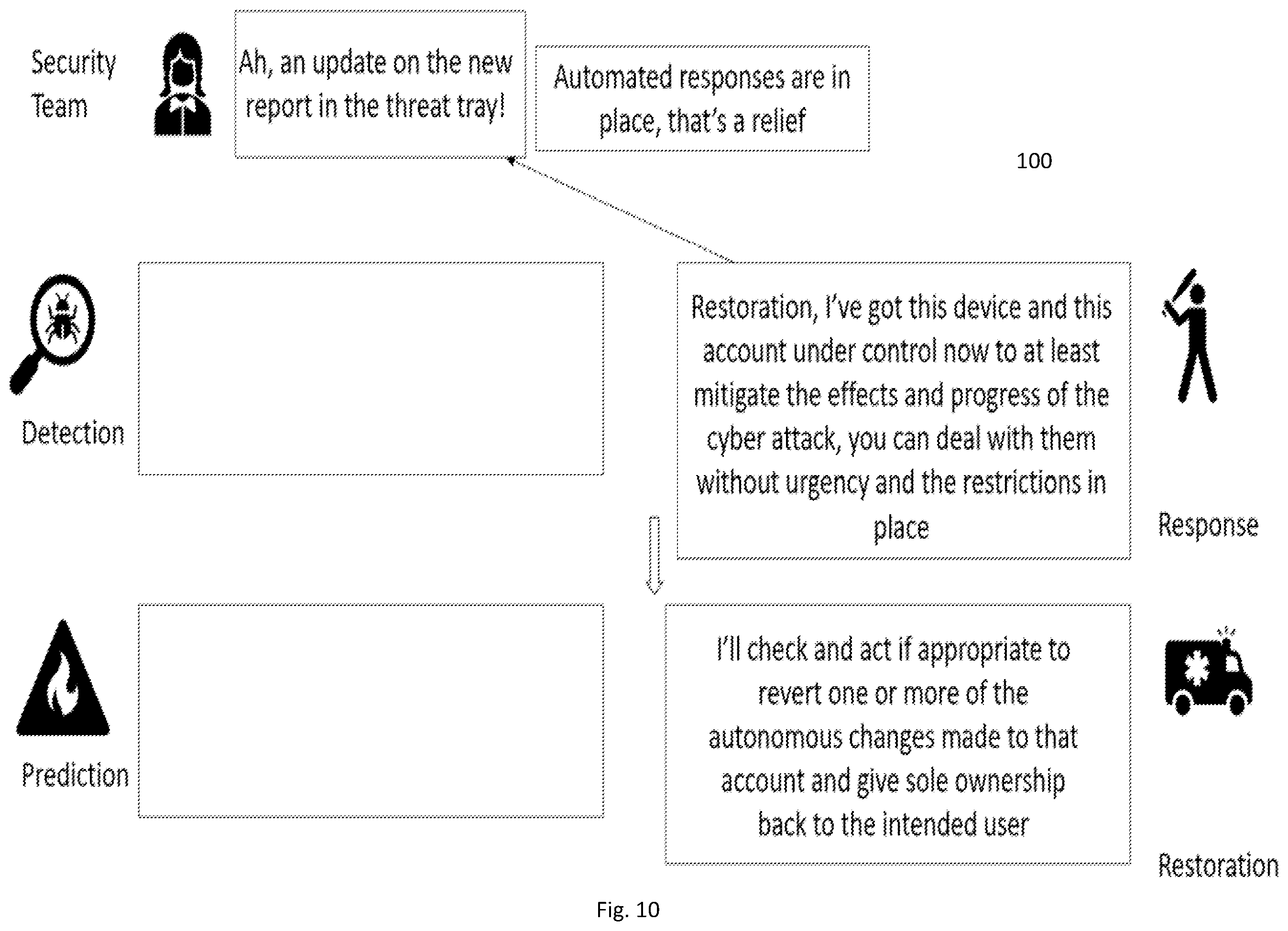 Patent US12401670 Figure 10 – Cyber security restoration engine