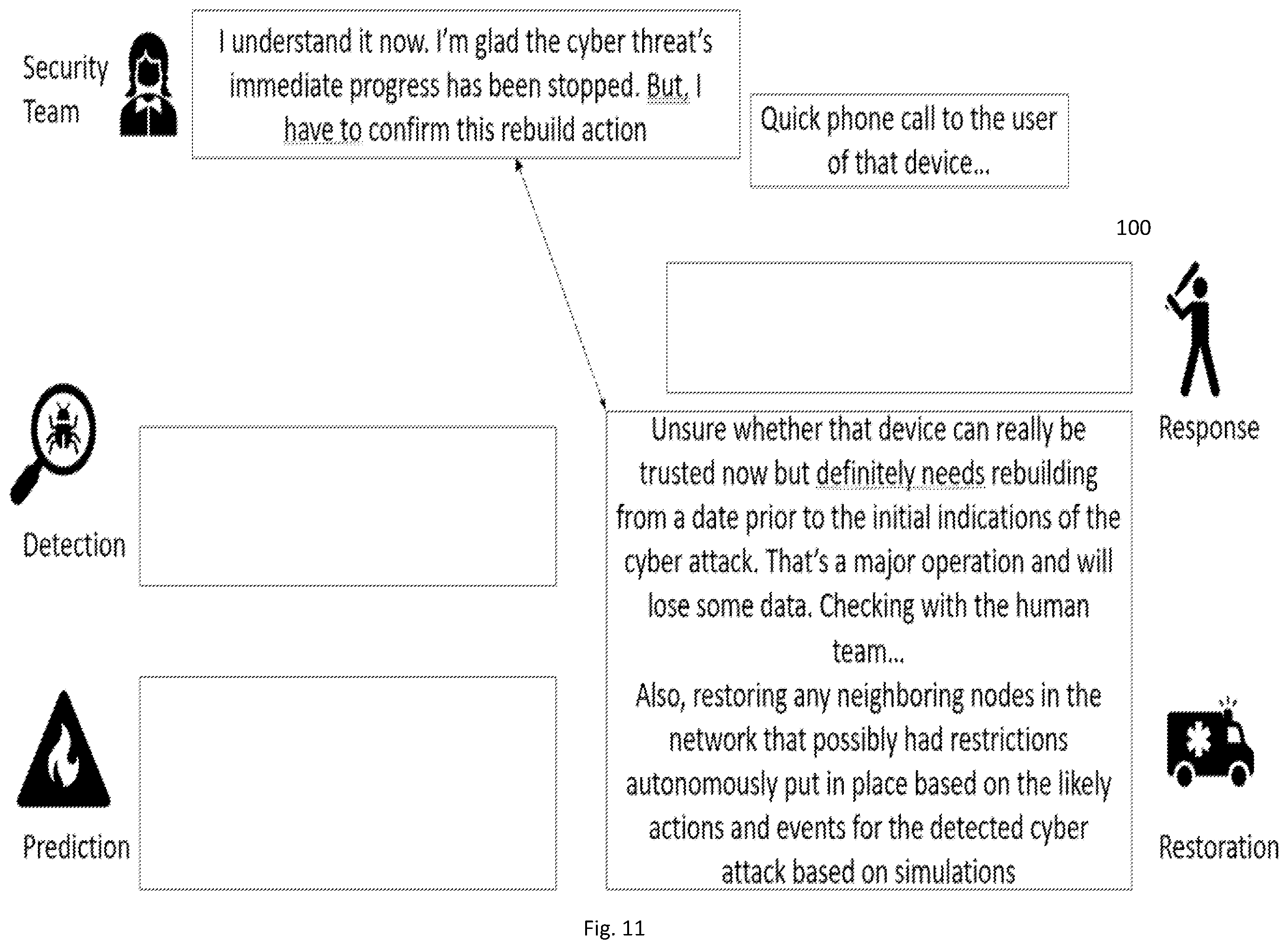 Patent US12401670 Figure 11 – Cyber security restoration engine