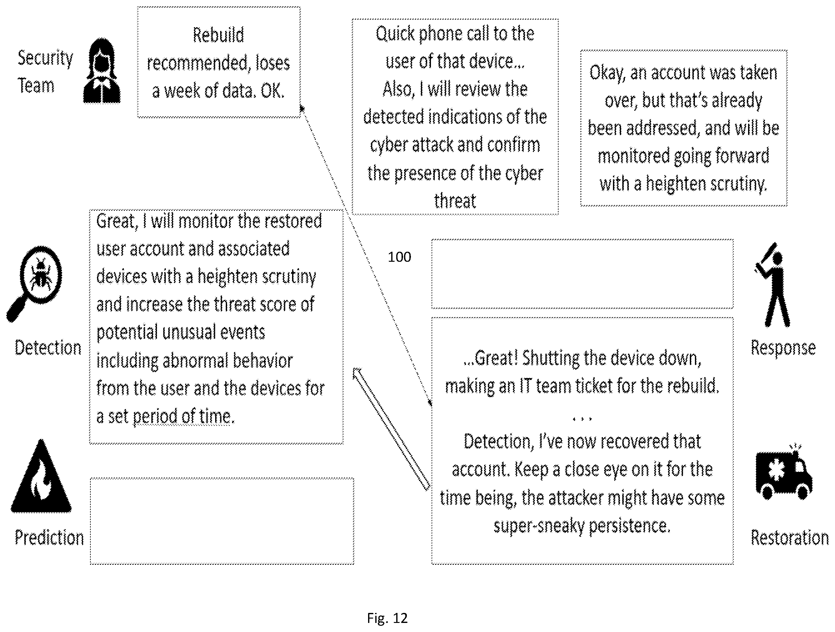 Patent US12401670 Figure 12 – Cyber security restoration engine