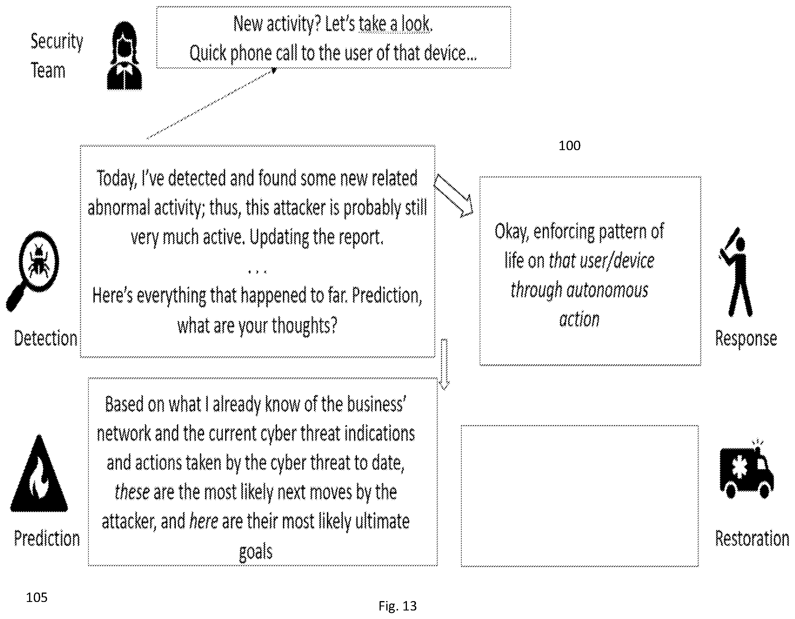 Patent US12401670 Figure 13 – Cyber security restoration engine